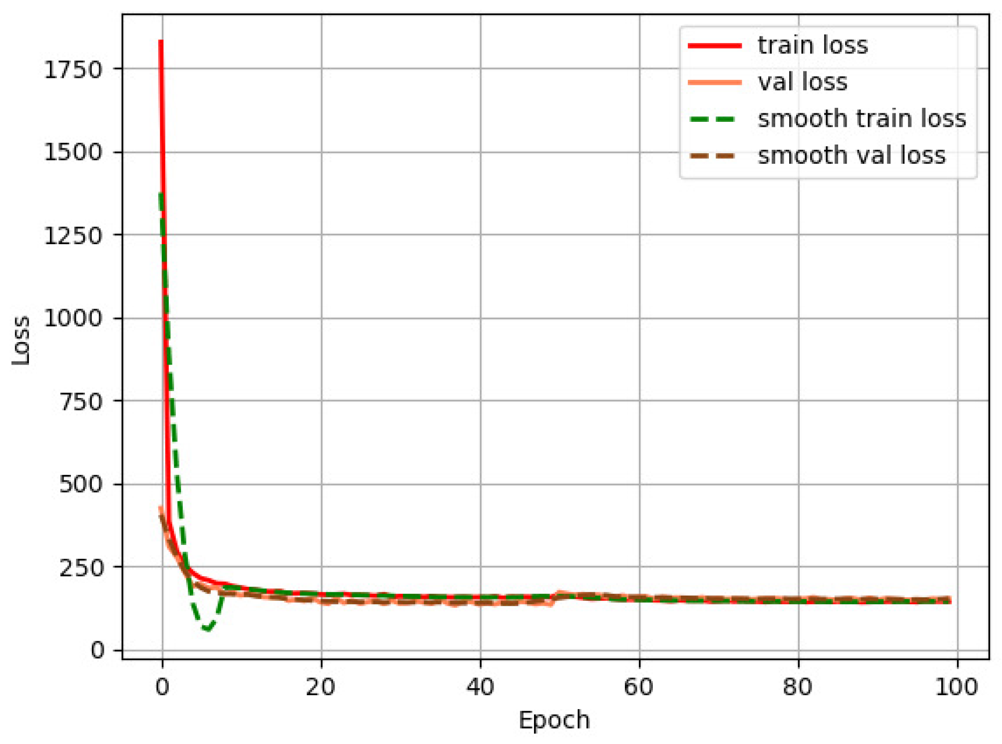 Sensors 22 06956 g010 550