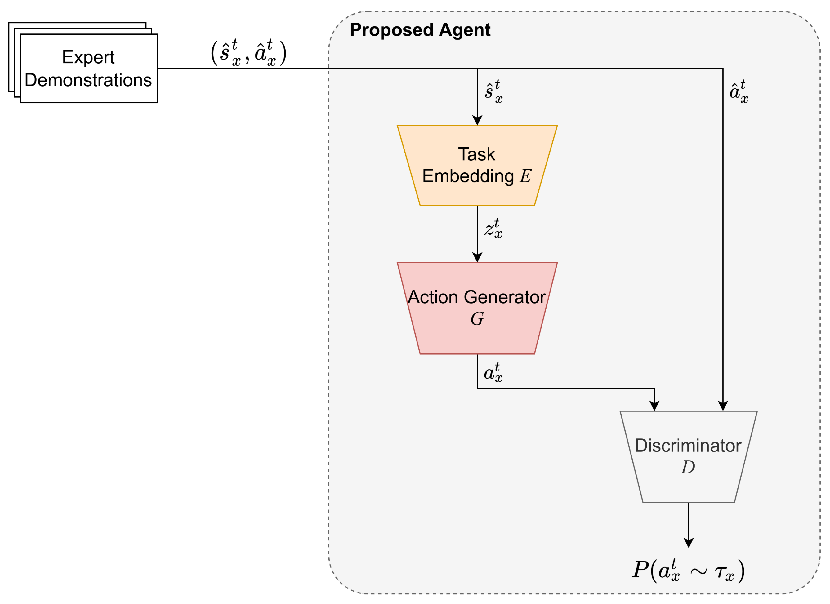 Sensors 22 06959 g002 550