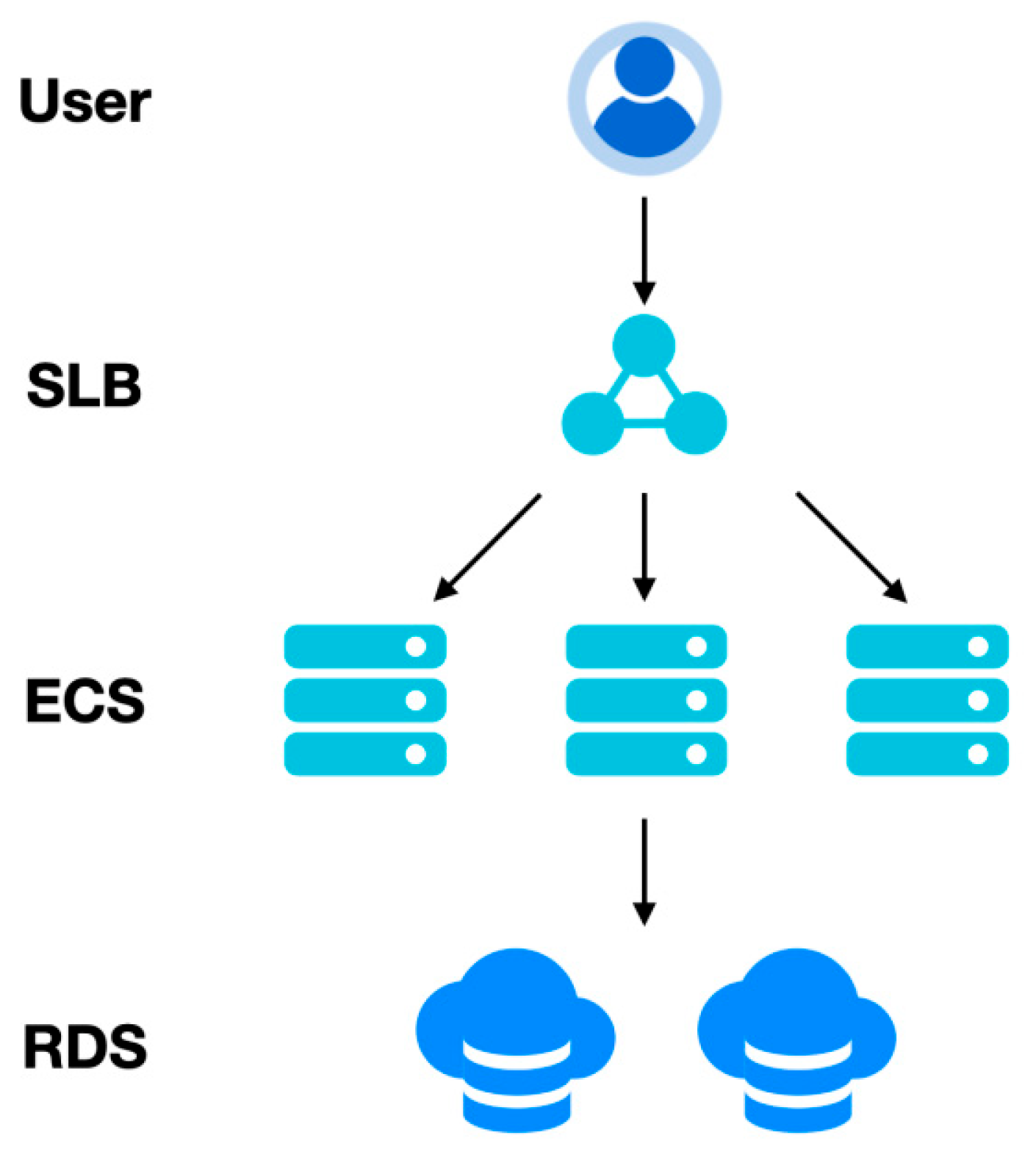 Sensors 22 06961 g006