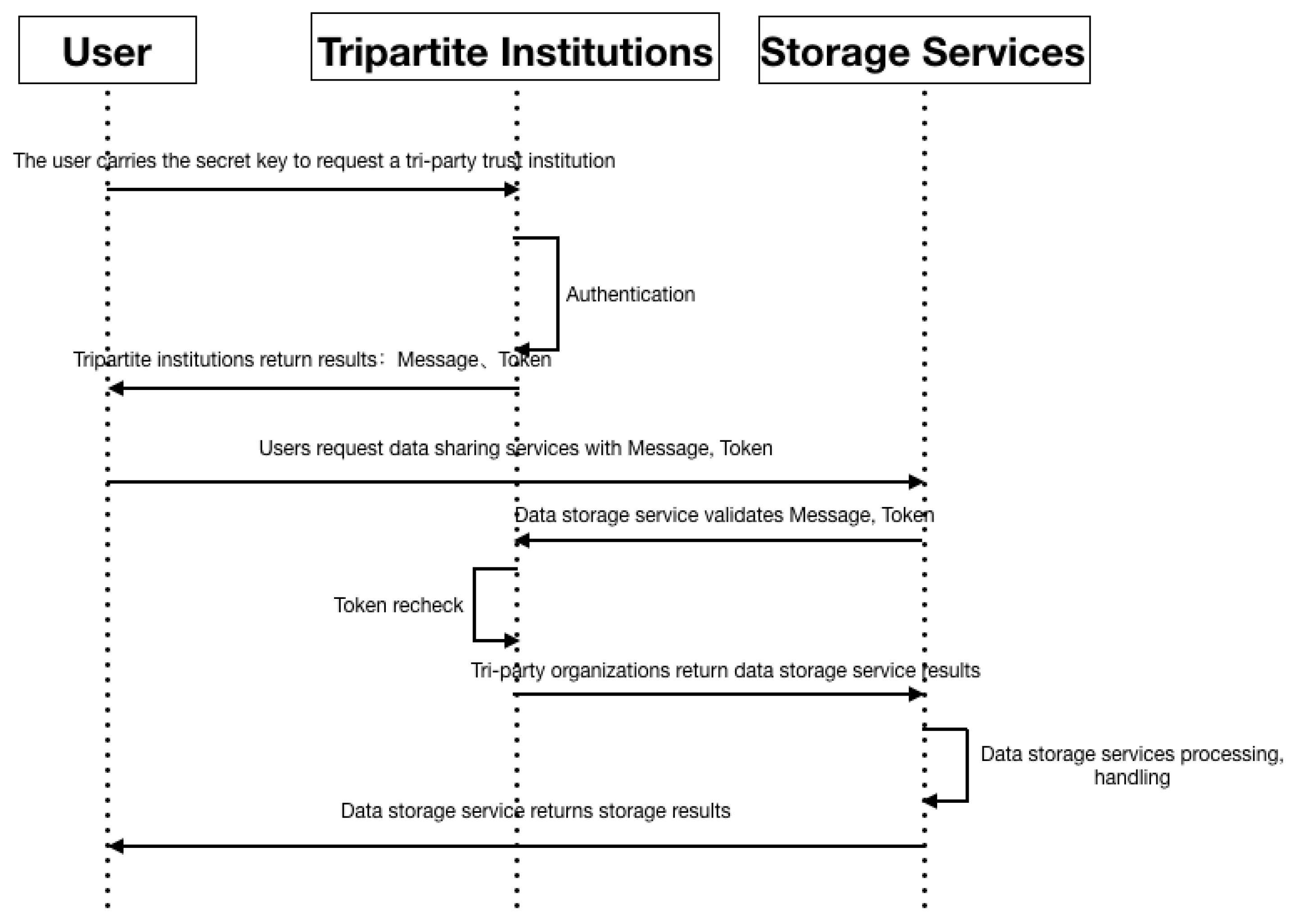 Sensors 22 06961 g007