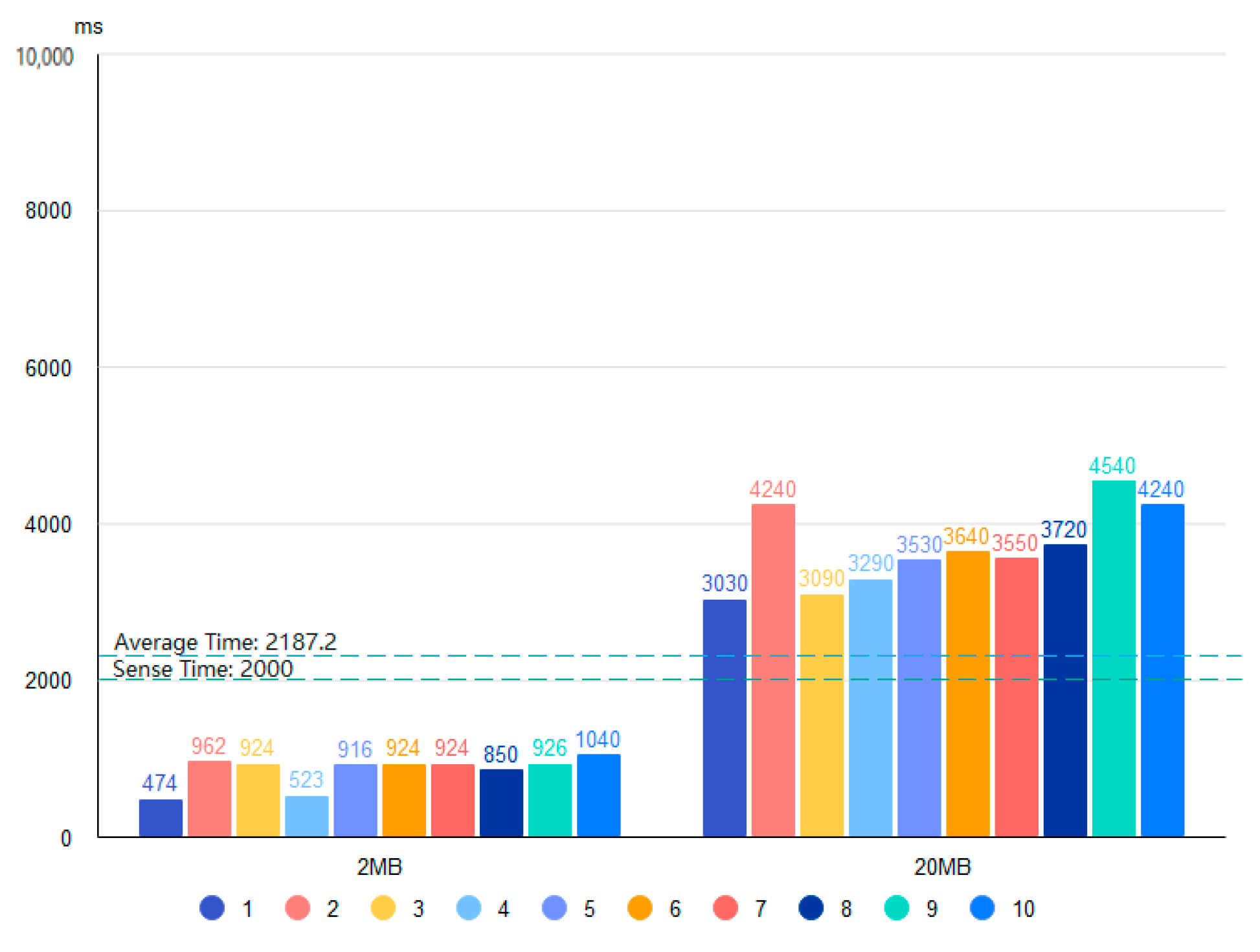 Sensors 22 06961 g010