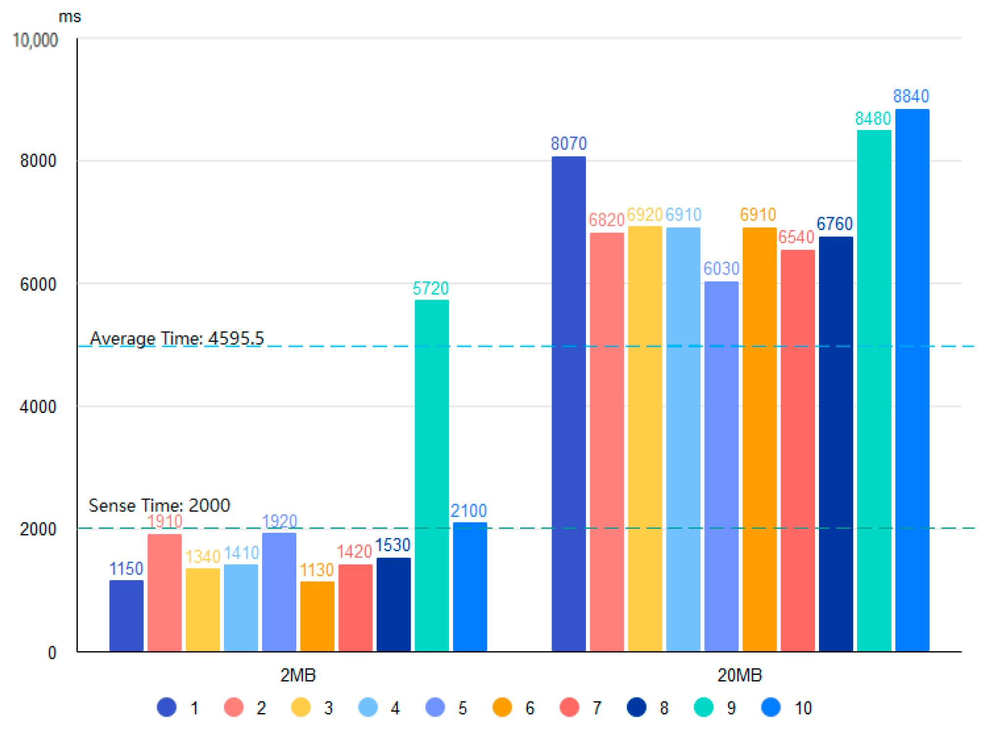 Sensors 22 06961 g011
