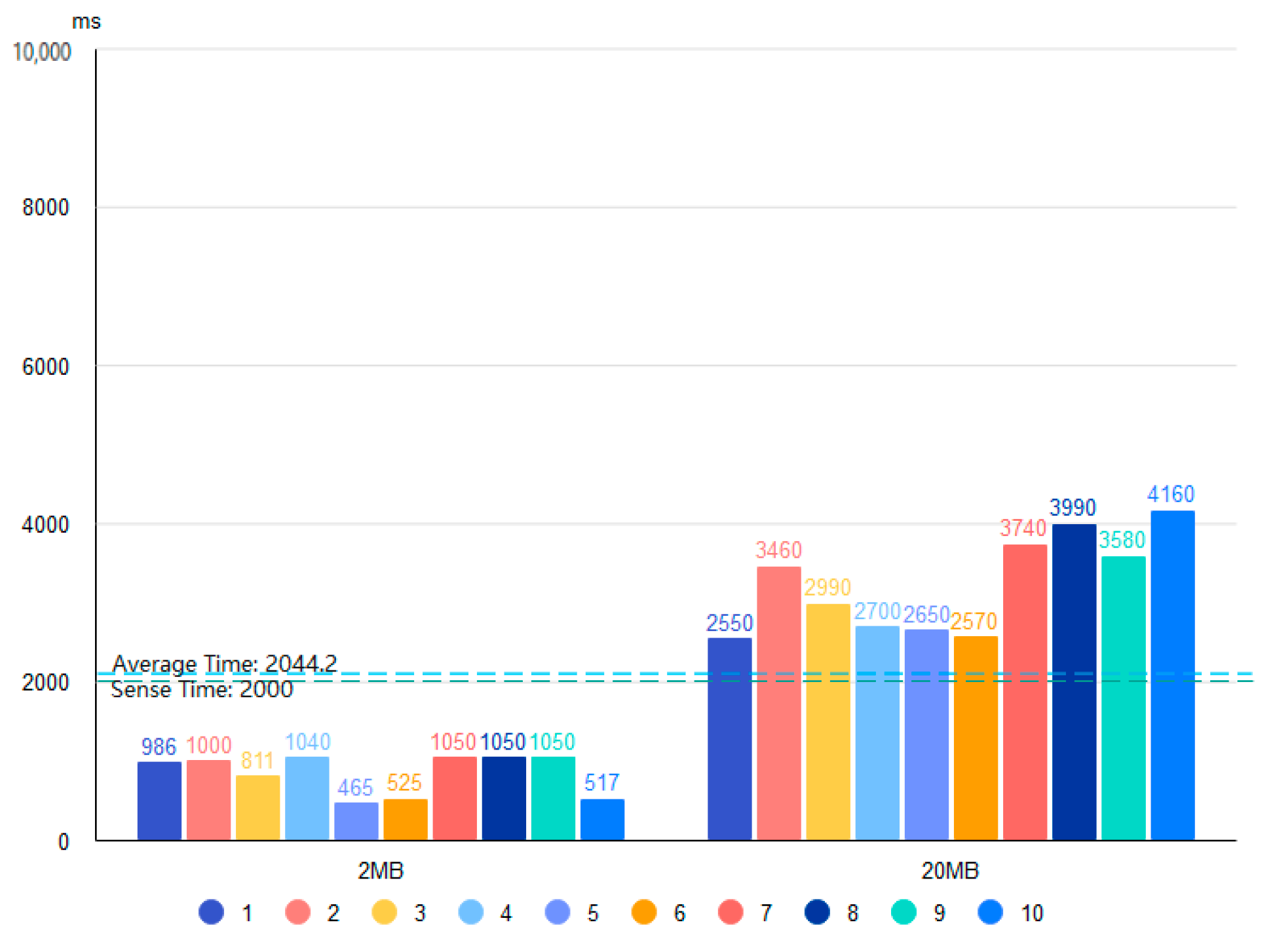 Sensors 22 06961 g012