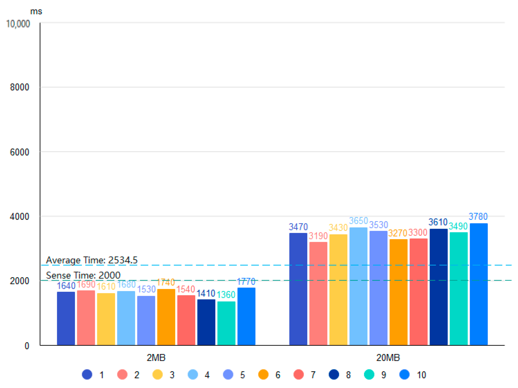 Sensors 22 06961 g013