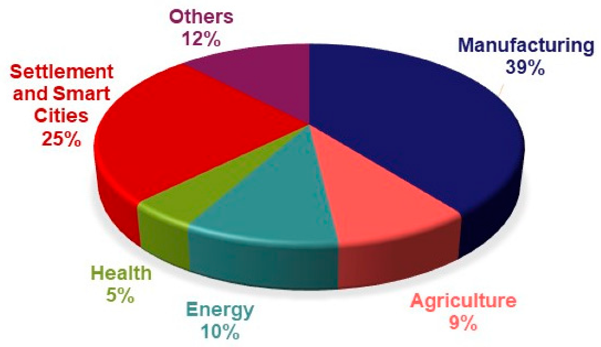Sensors 22 06963 g001 550