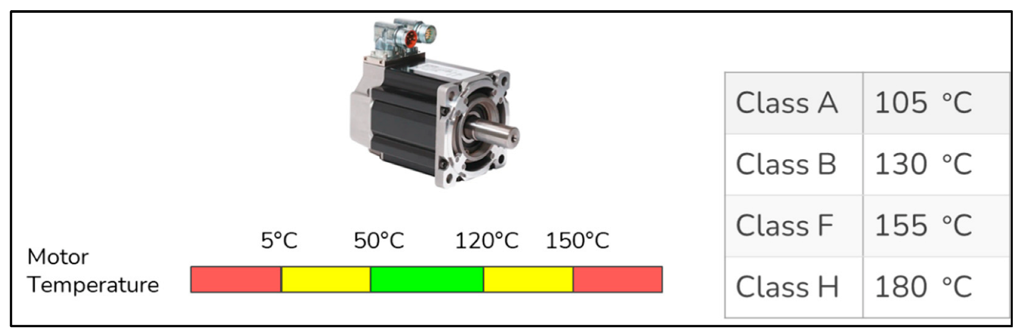 Sensors 22 06963 g003 550
