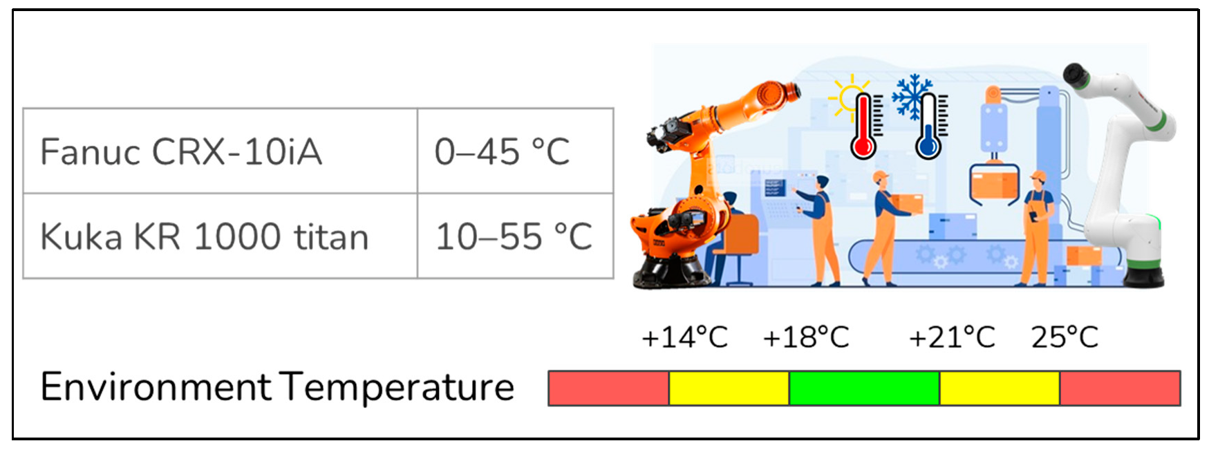 Sensors 22 06963 g006 550