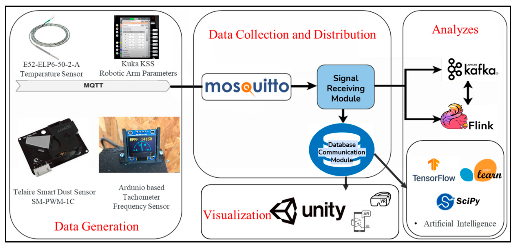Sensors 22 06963 g007 550