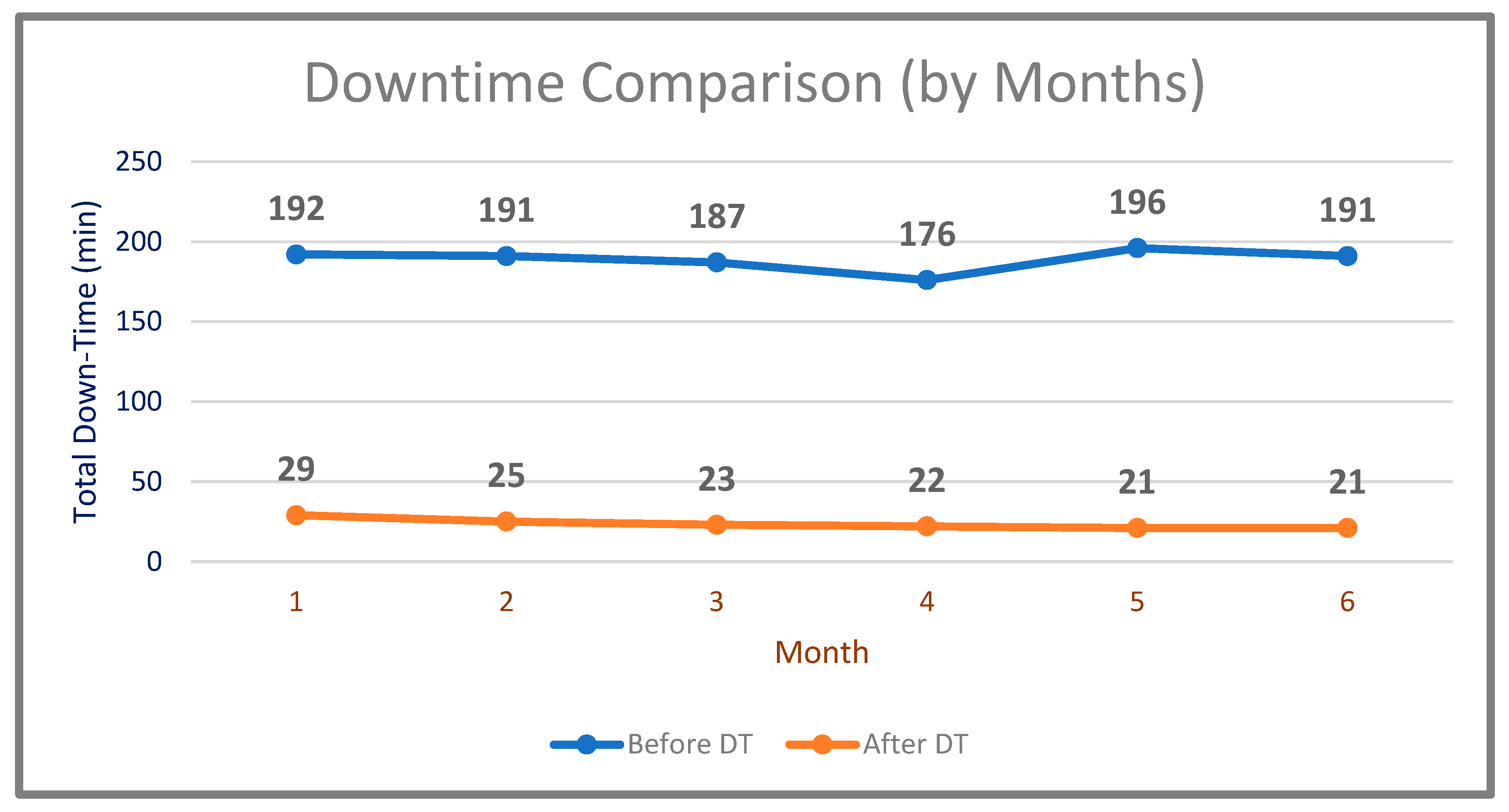 Sensors 22 06963 g011 550