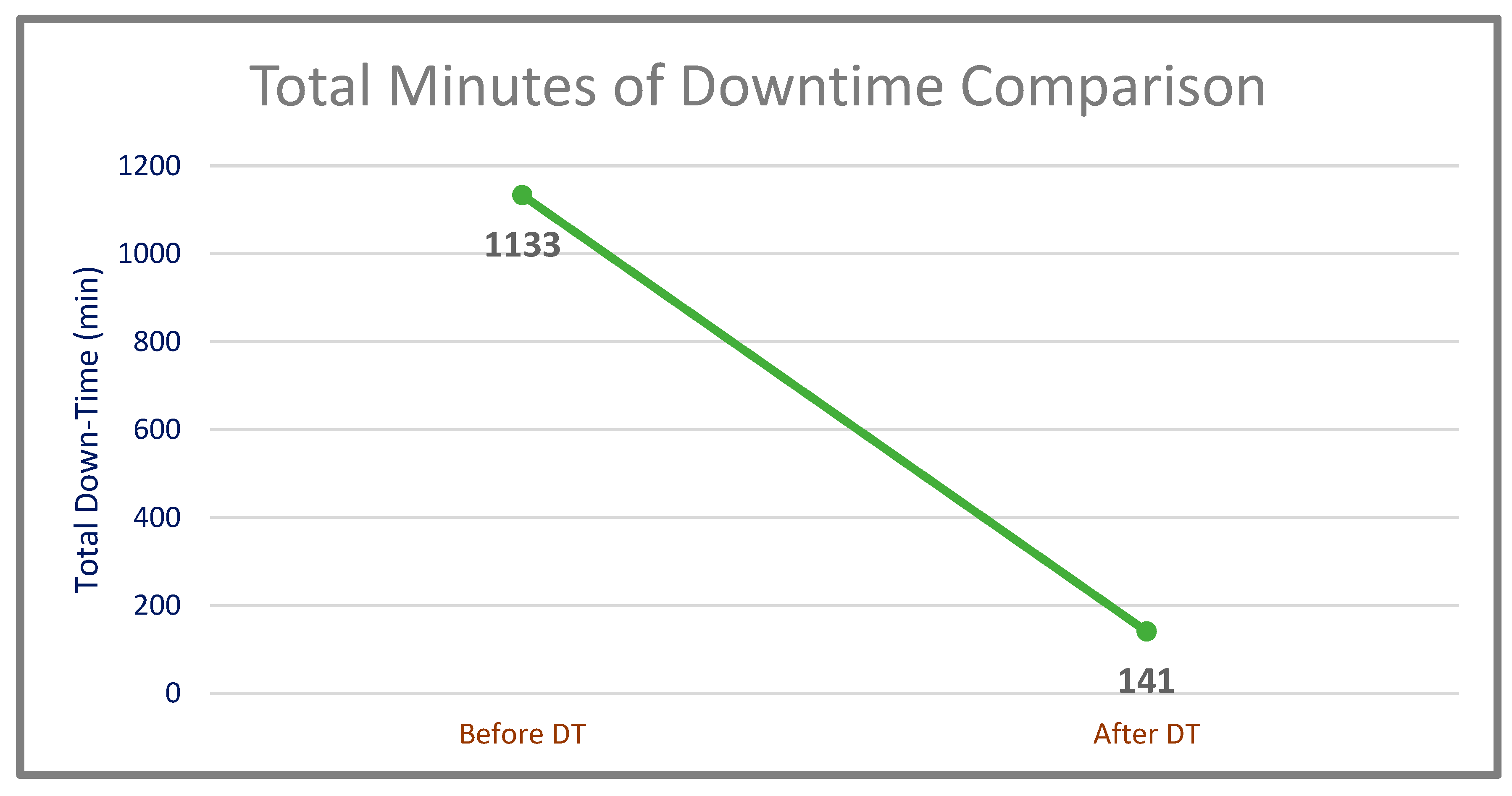 Sensors 22 06963 g012 550
