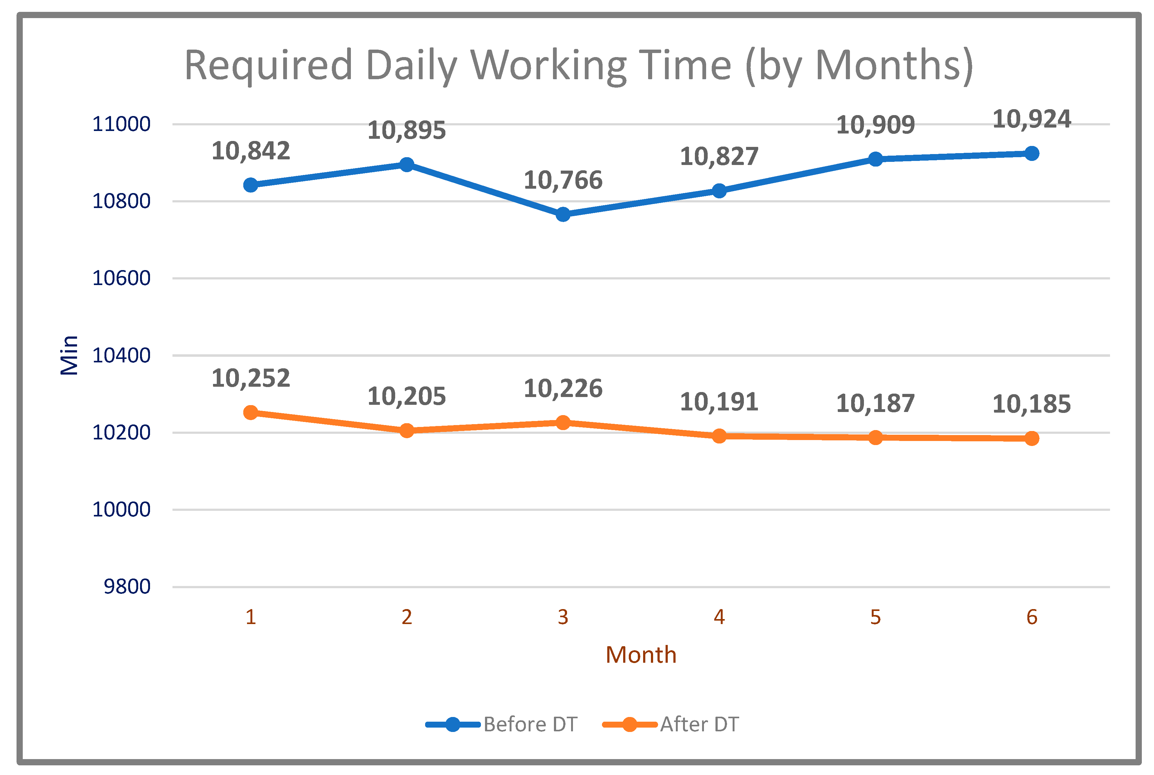 Sensors 22 06963 g013 550