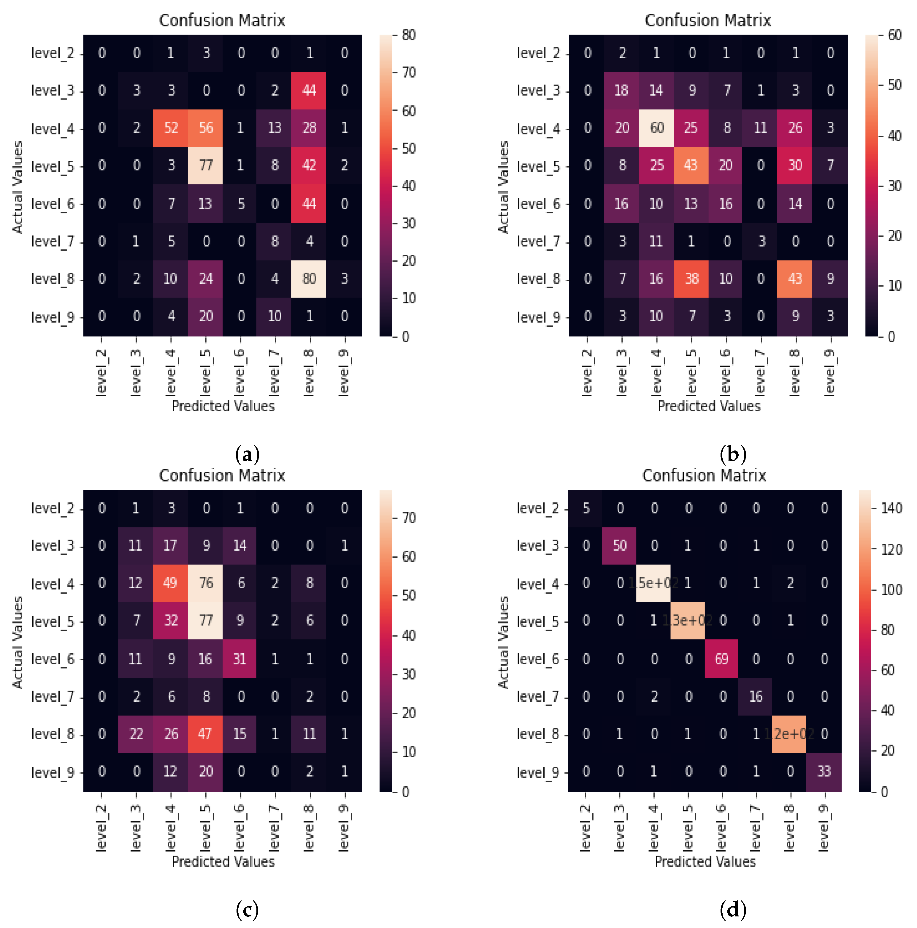 Sensors 22 06966 g006