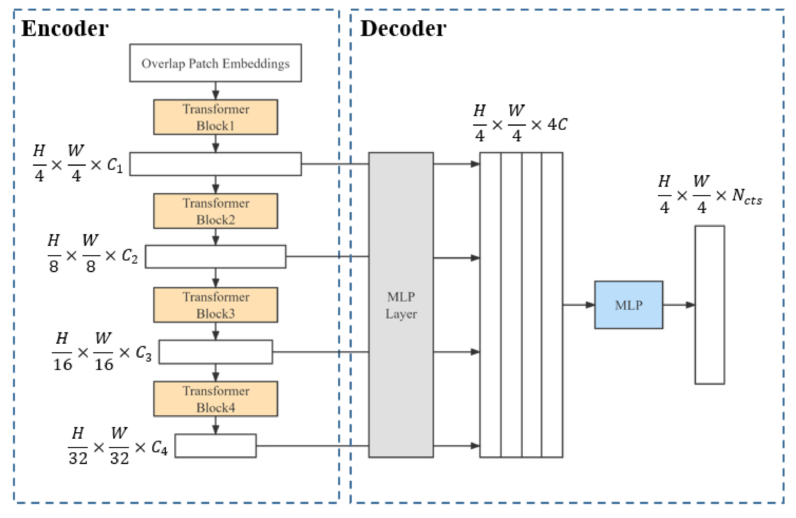 Sensors 22 06967 g005 550