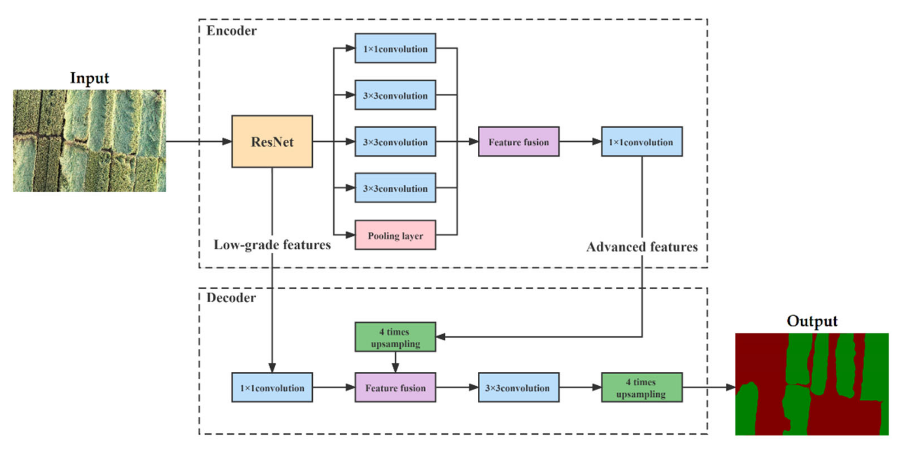 Sensors 22 06967 g006 550