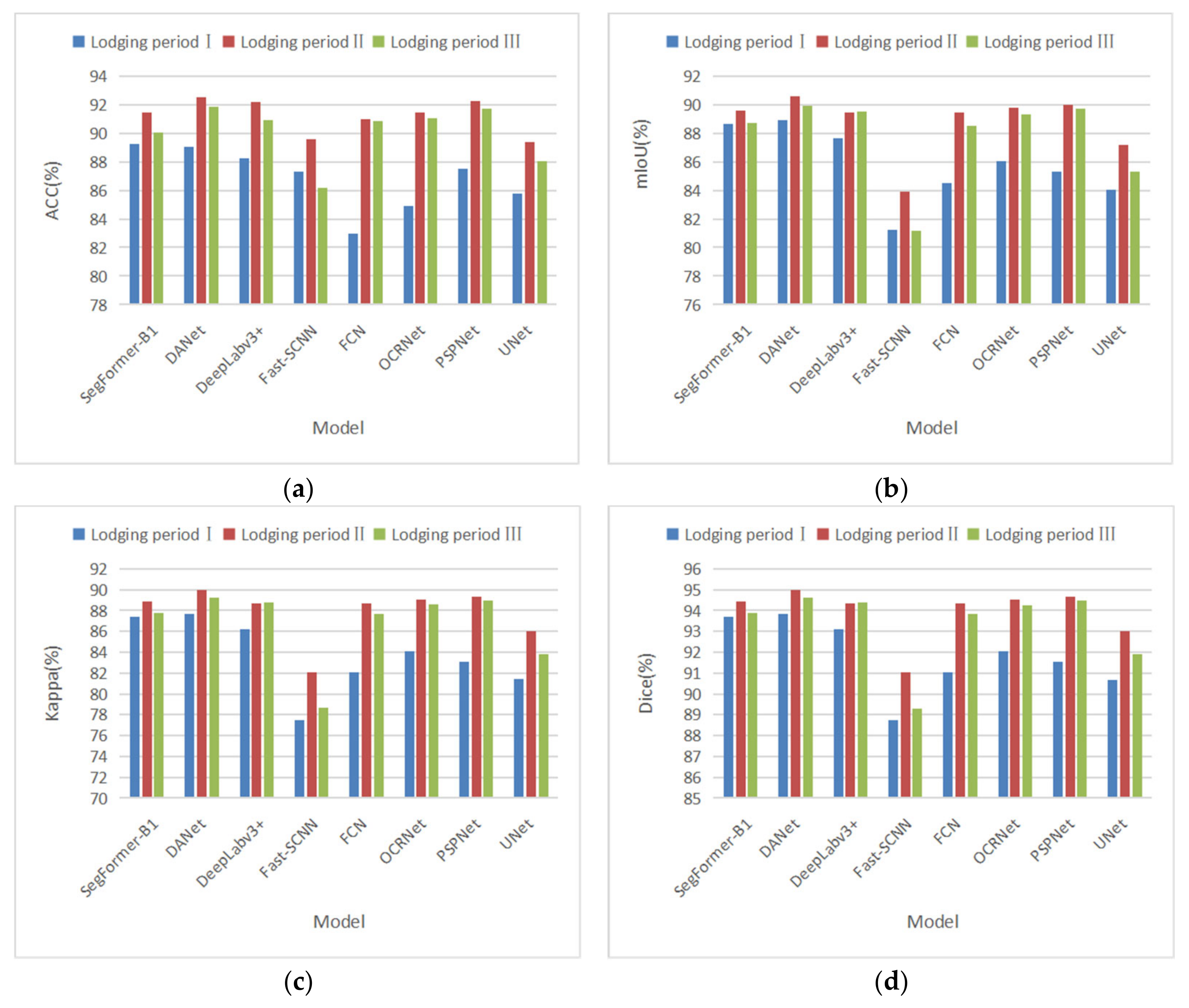 Sensors 22 06967 g0a6 550