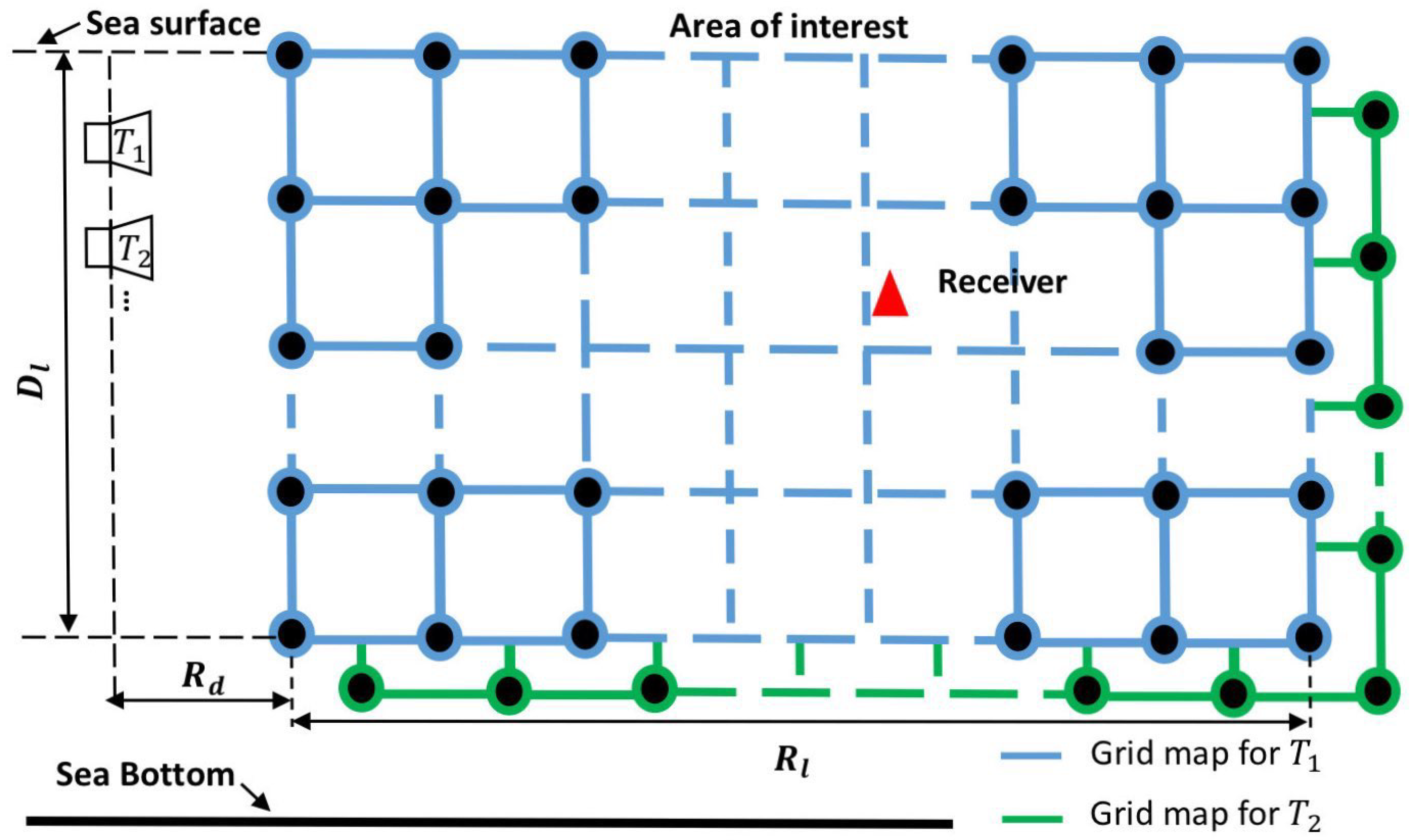 Sensors 22 06968 g001 550
