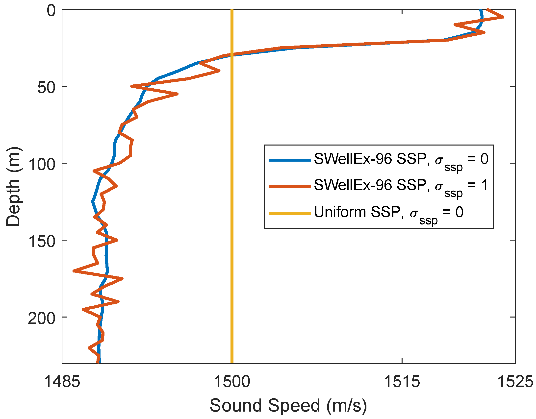 Sensors 22 06968 g003 550