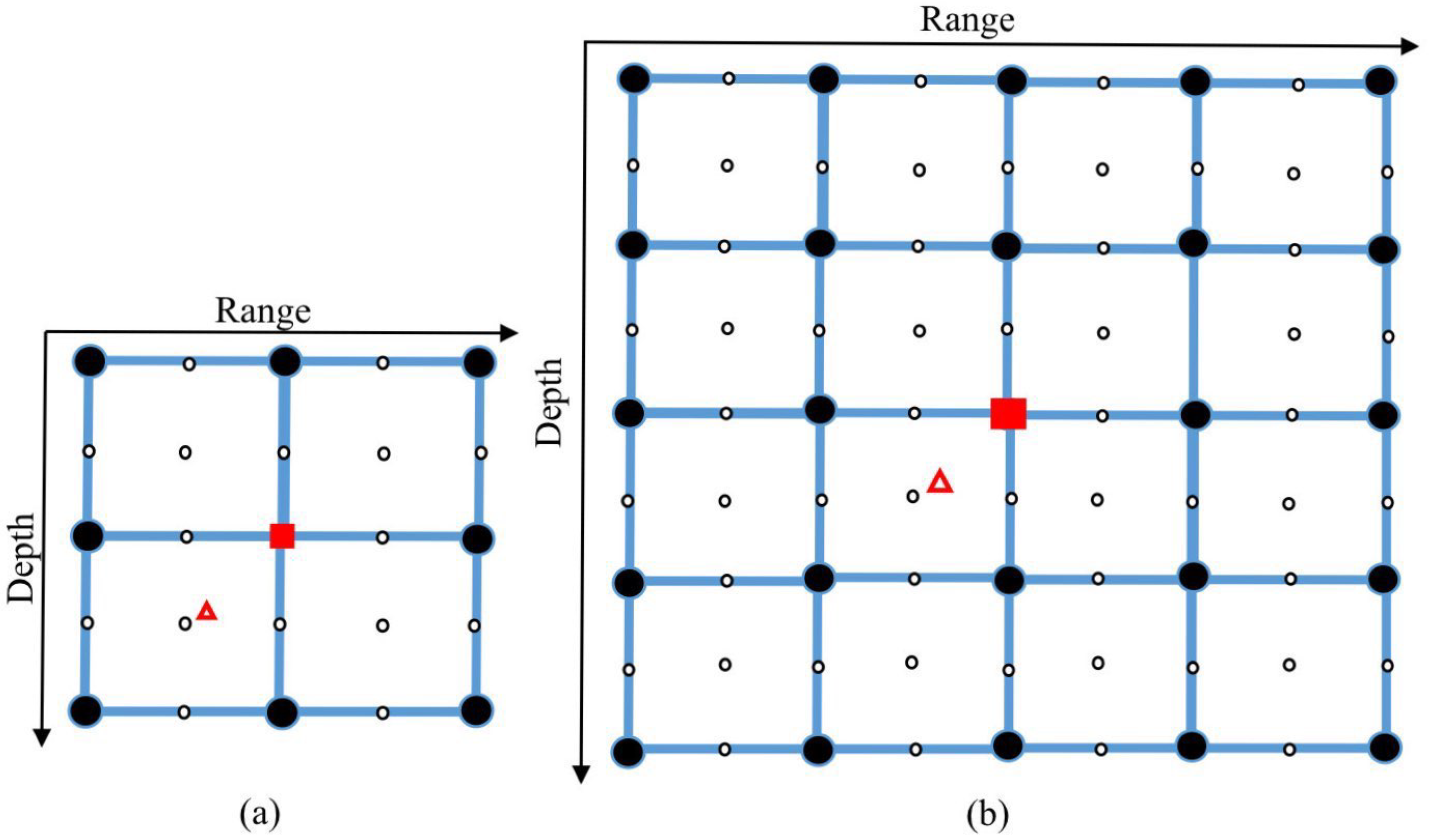 Sensors 22 06968 g005 550