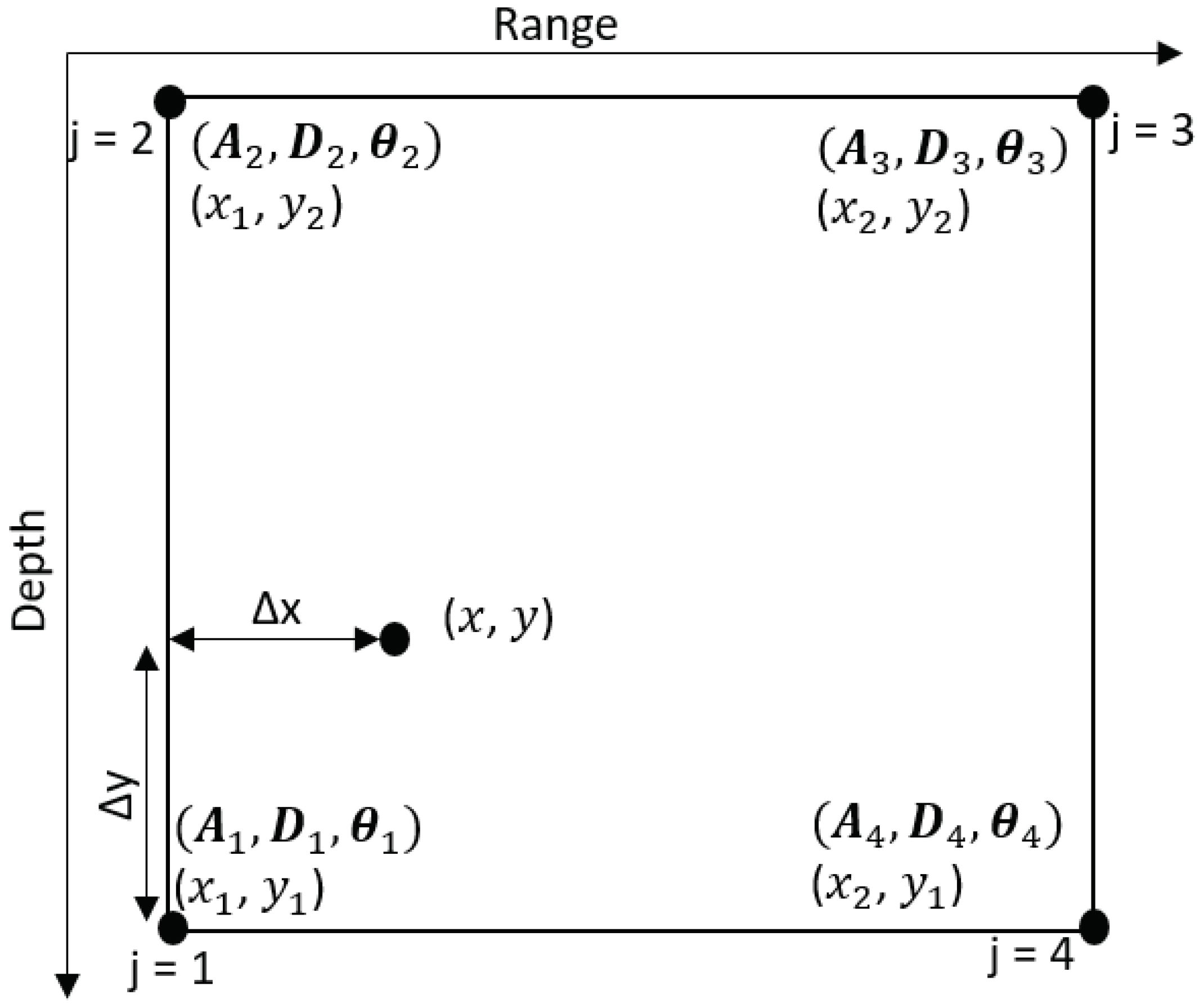 Sensors 22 06968 g006 550