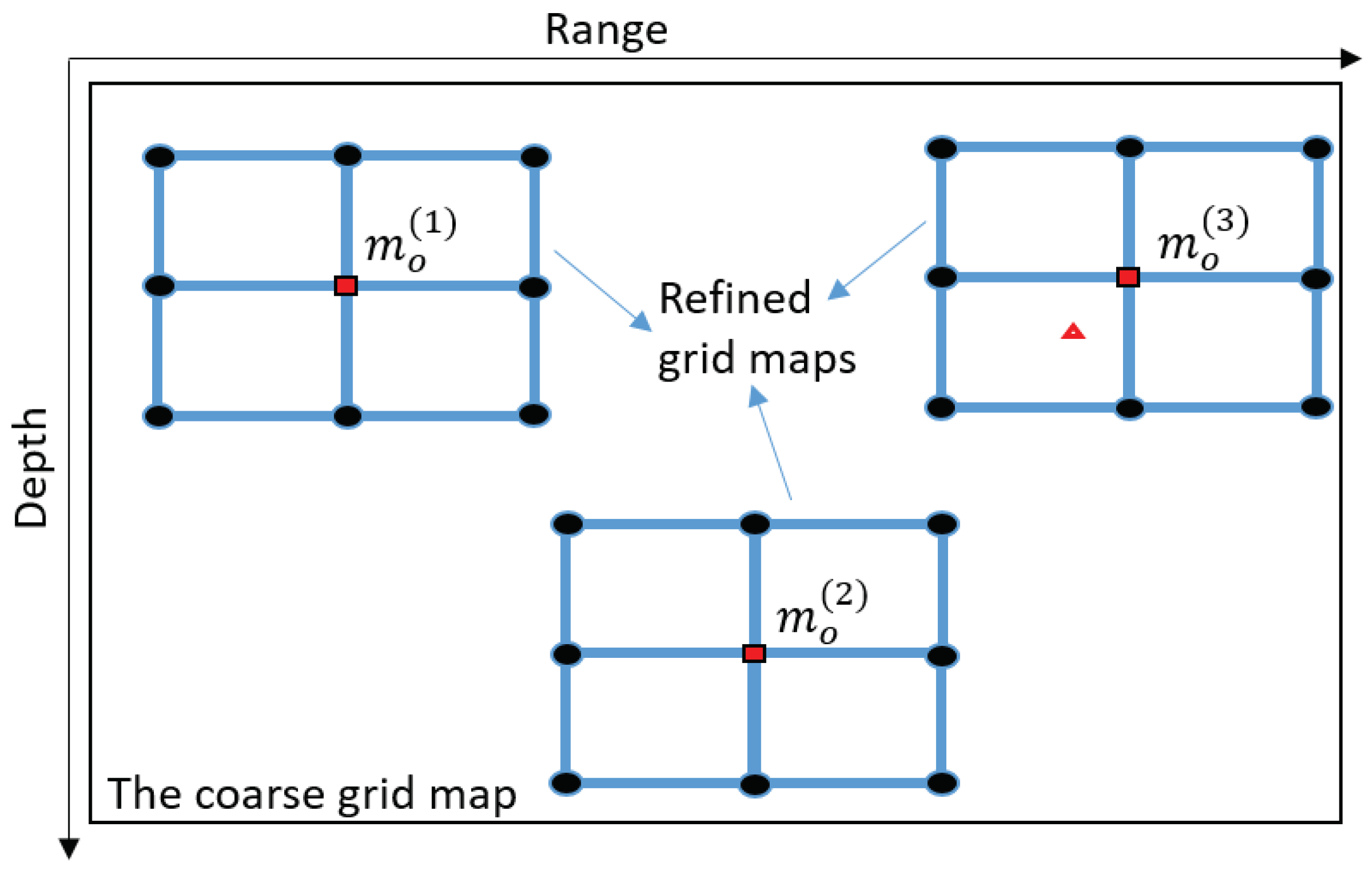 Sensors 22 06968 g007 550