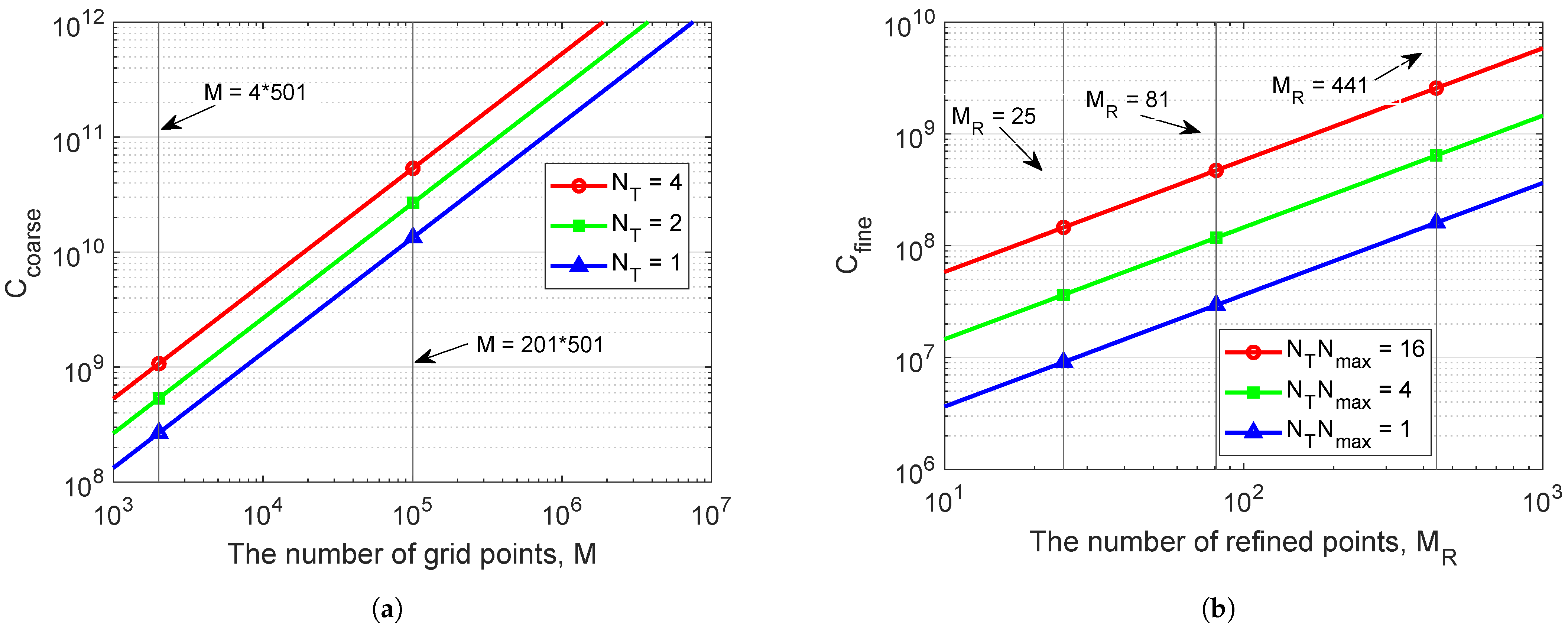 Sensors 22 06968 g008 550