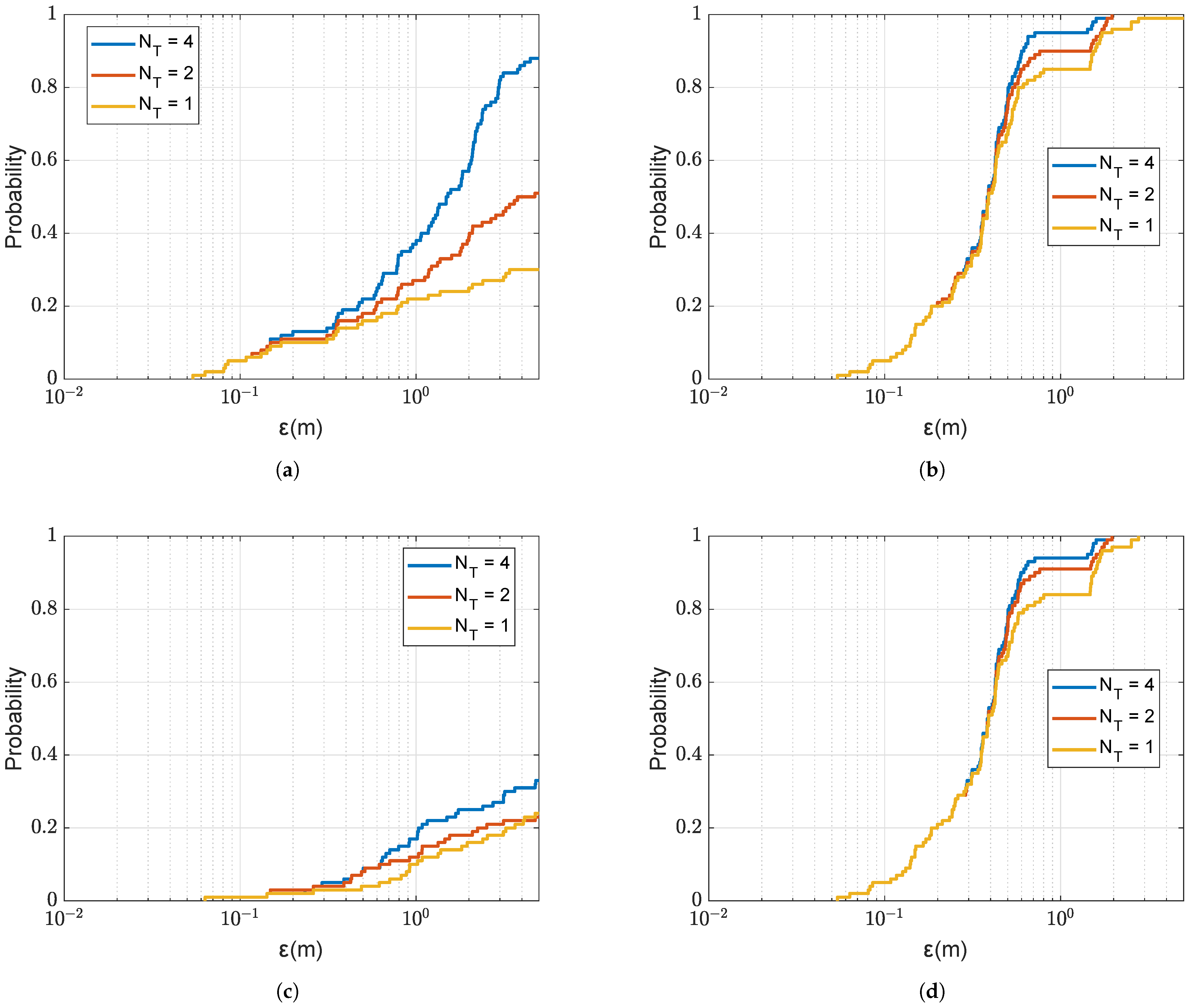 Sensors 22 06968 g009 550