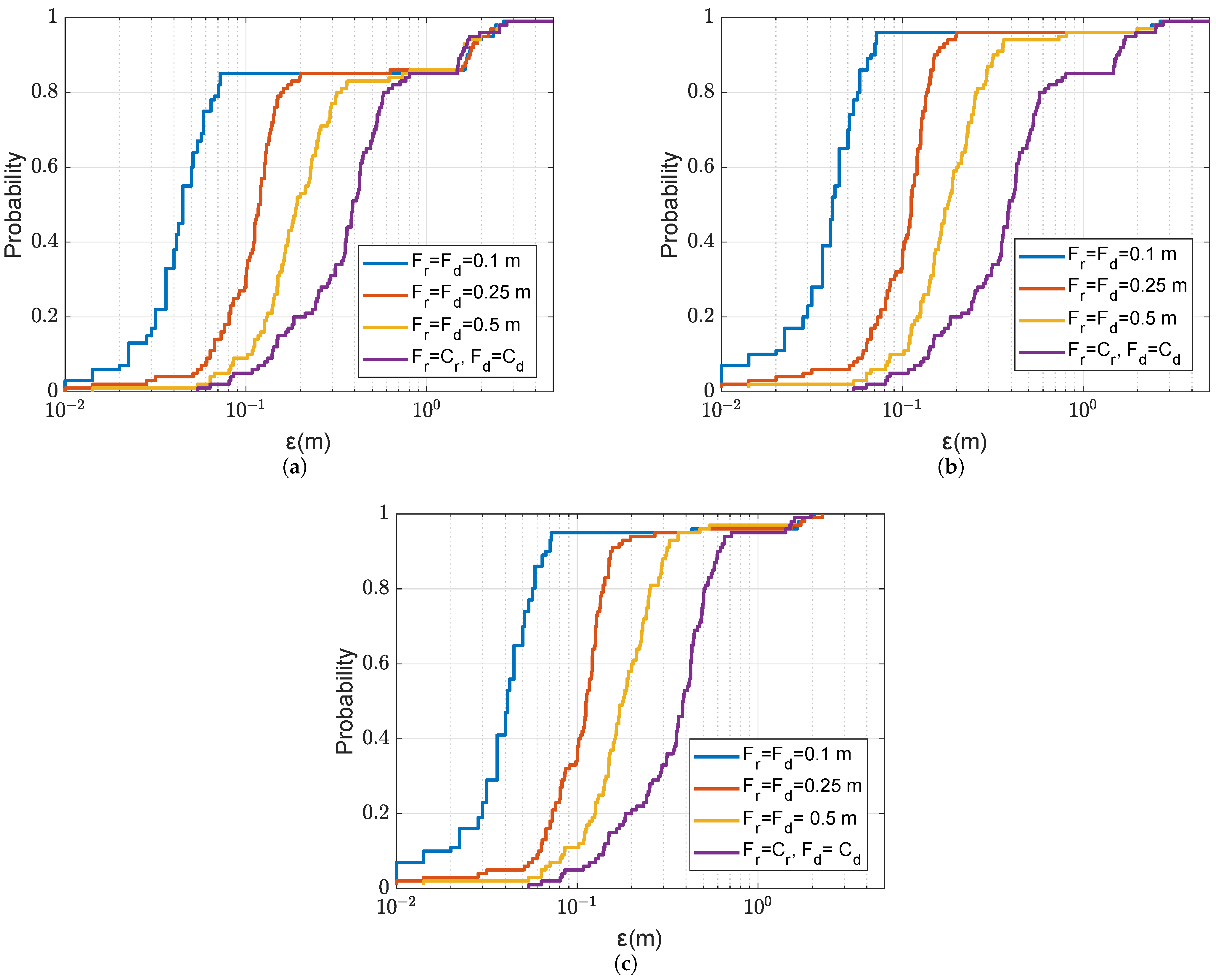 Sensors 22 06968 g010 550