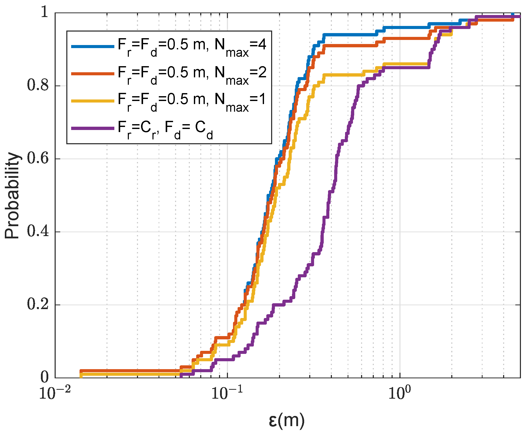 Sensors 22 06968 g012 550