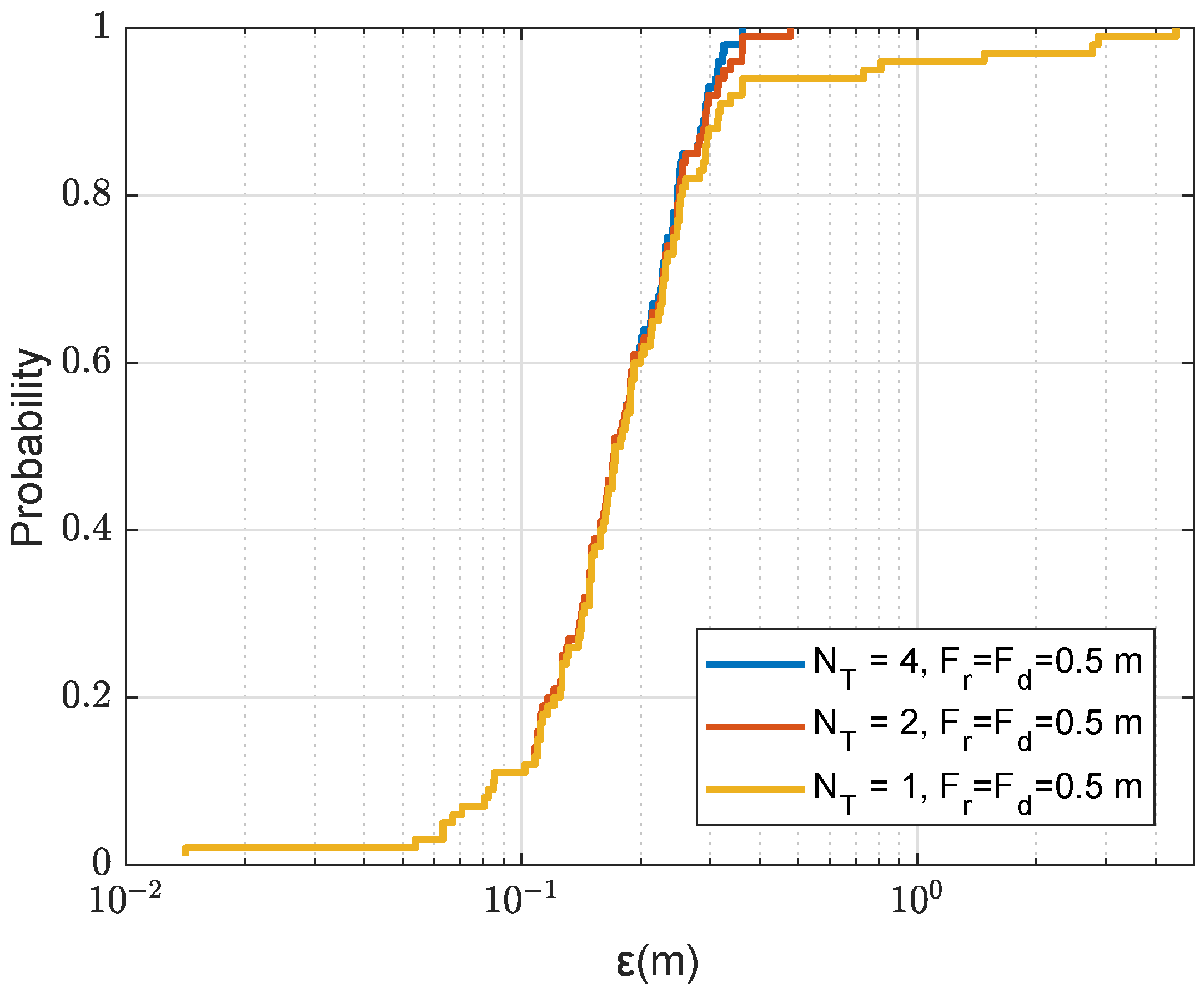 Sensors 22 06968 g013 550