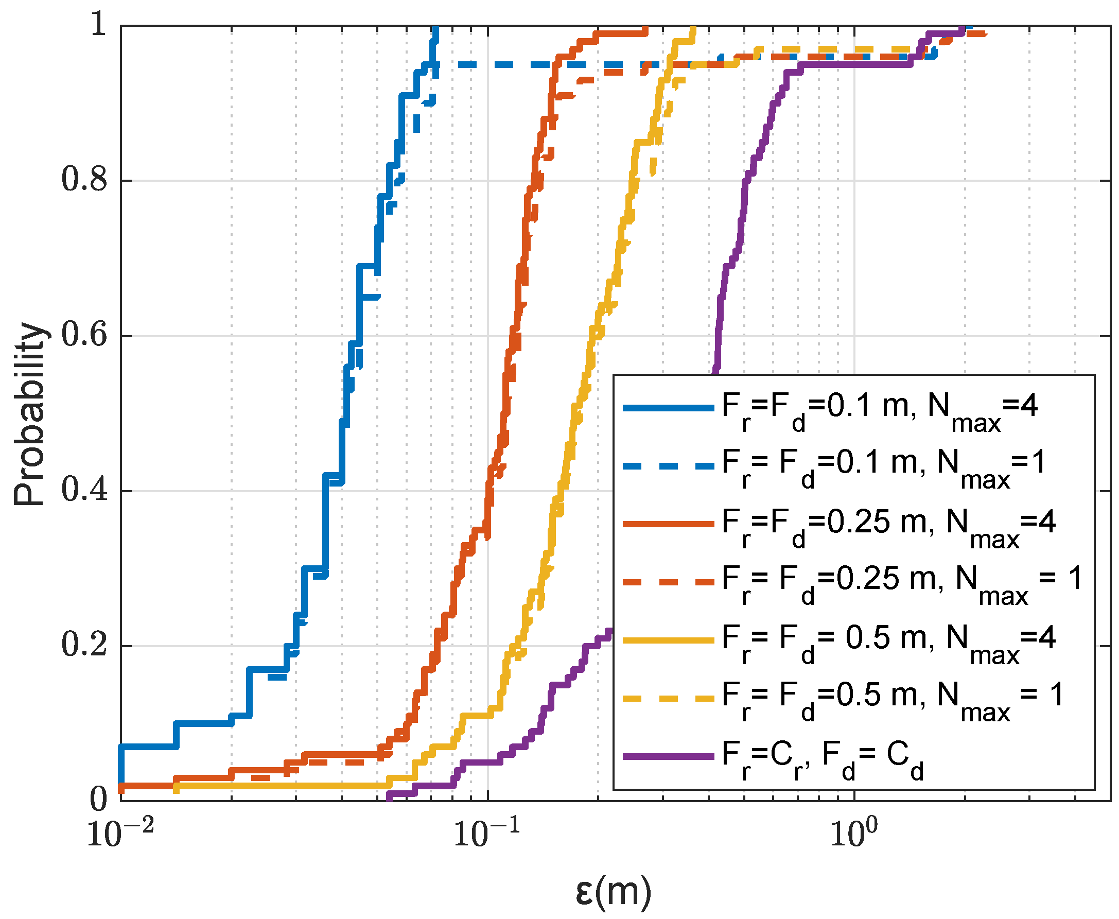 Sensors 22 06968 g014 550