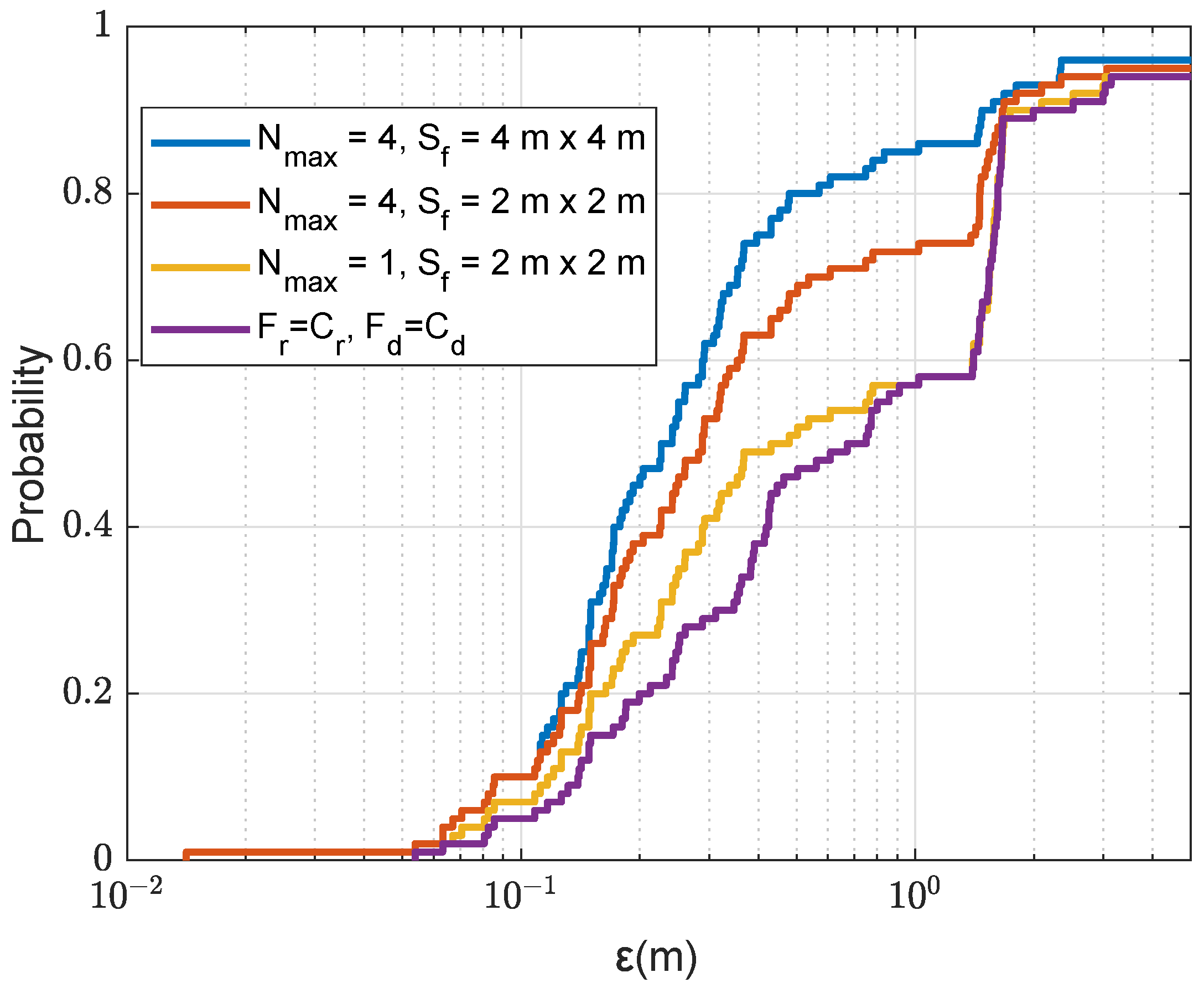 Sensors 22 06968 g015 550