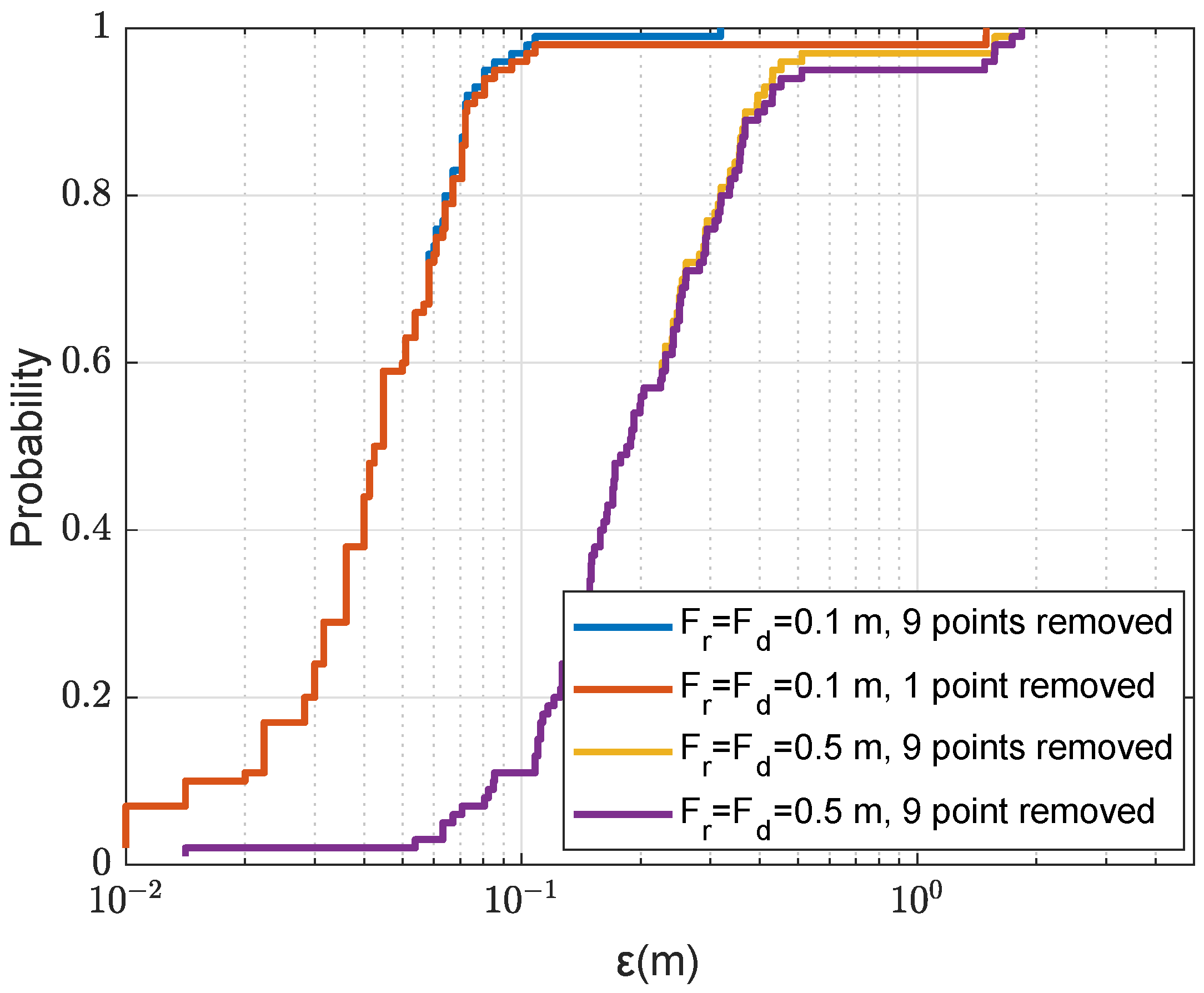 Sensors 22 06968 g016 550