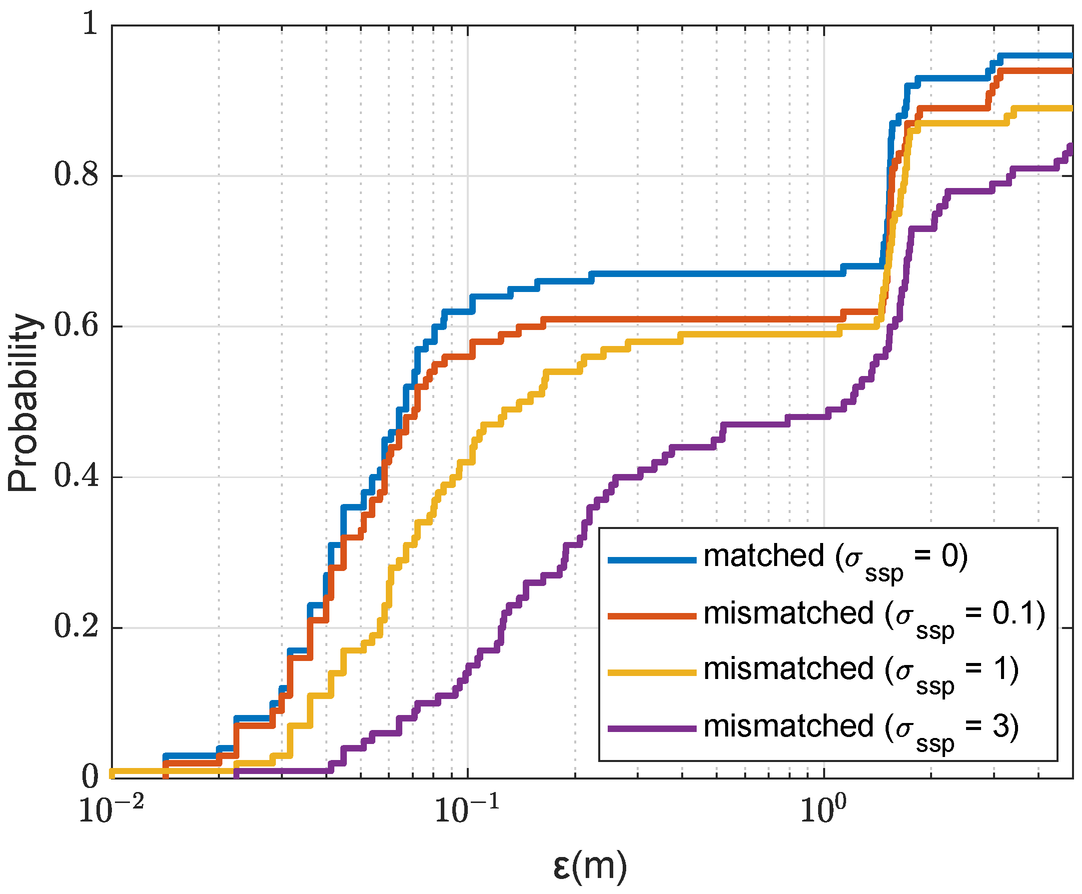 Sensors 22 06968 g017 550