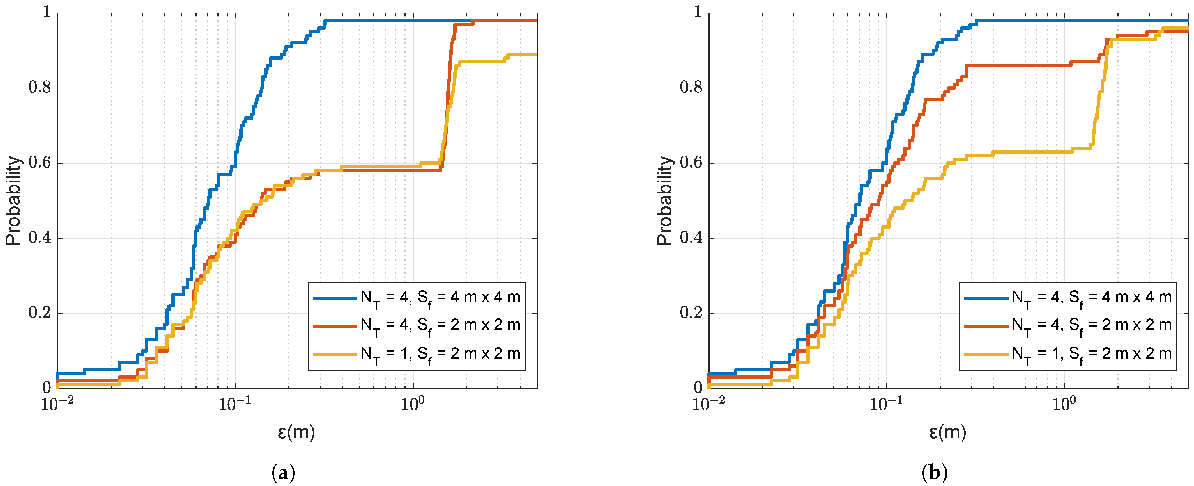 Sensors 22 06968 g018 550