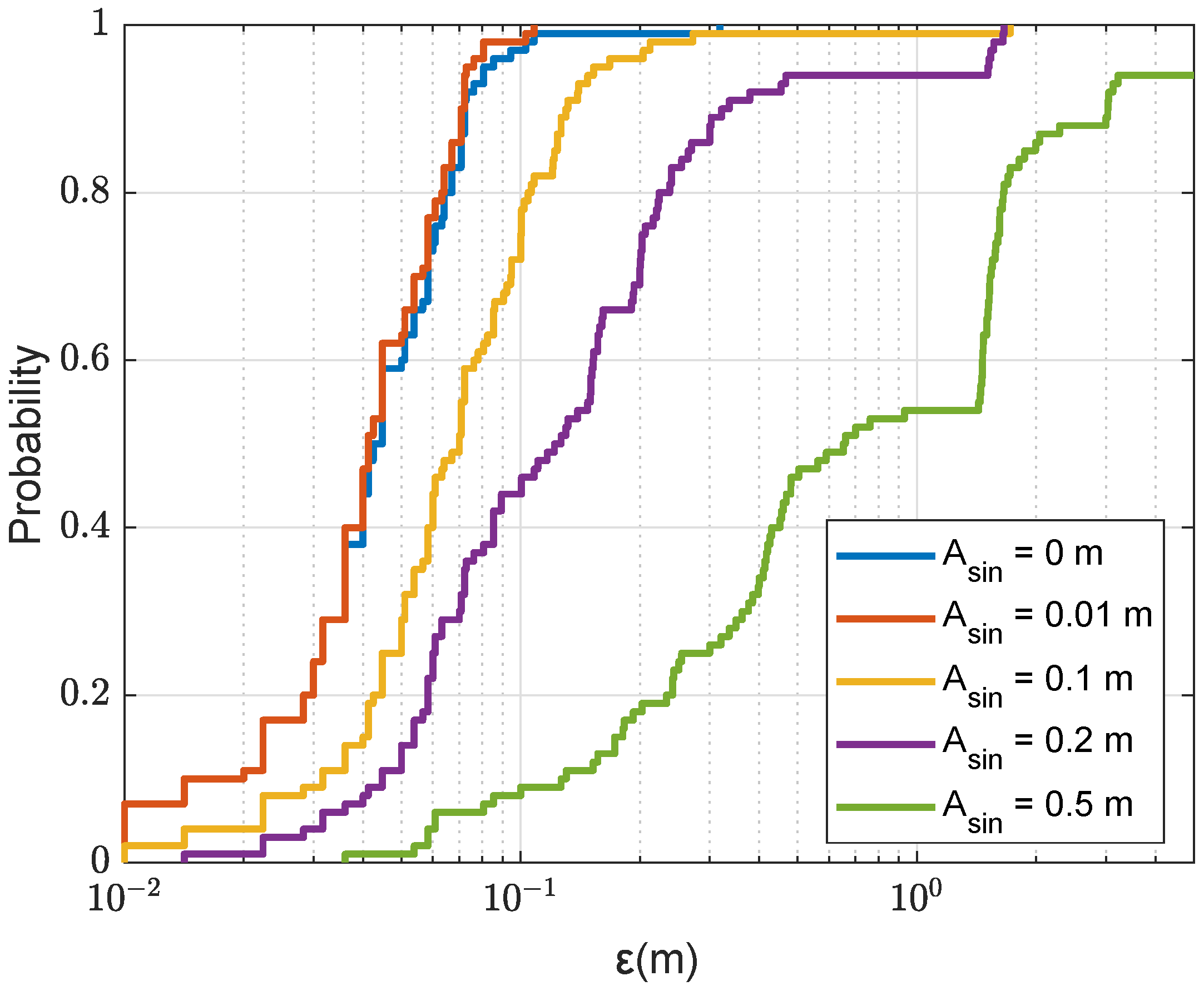 Sensors 22 06968 g019 550