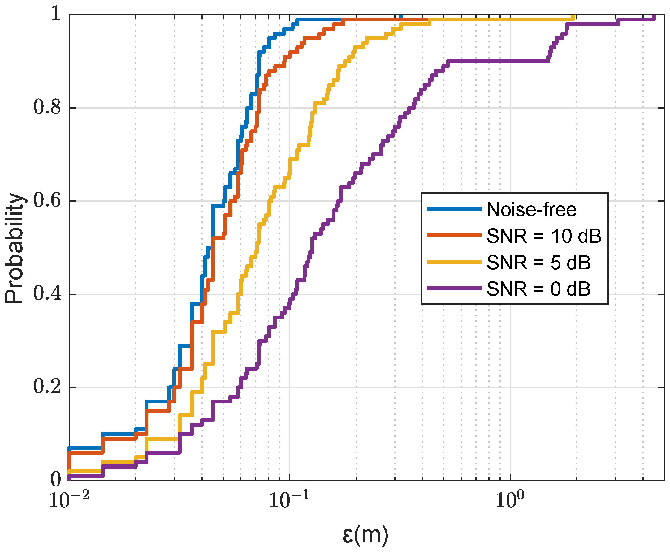 Sensors 22 06968 g020 550