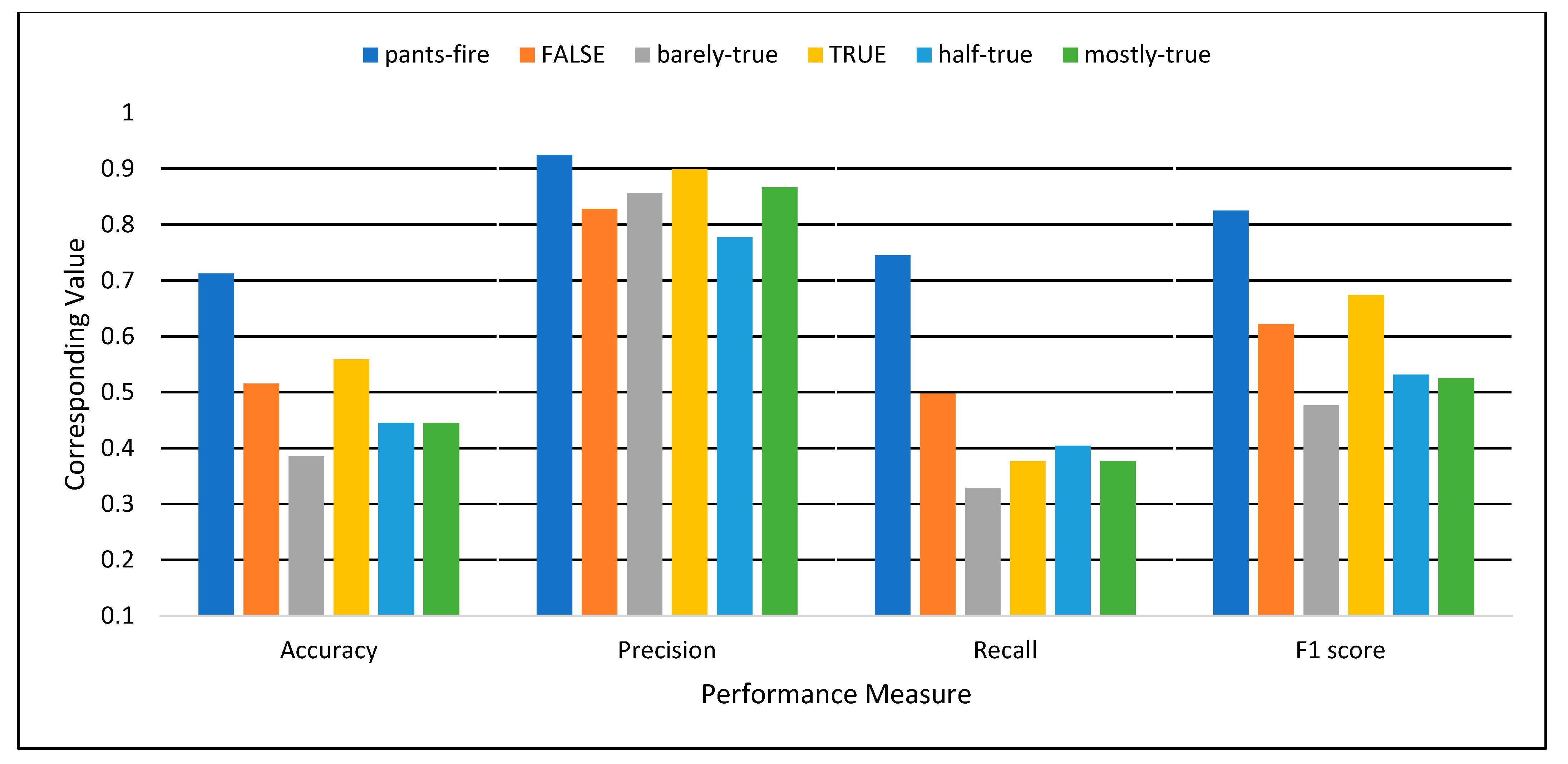 Sensors 22 06970 g007 550