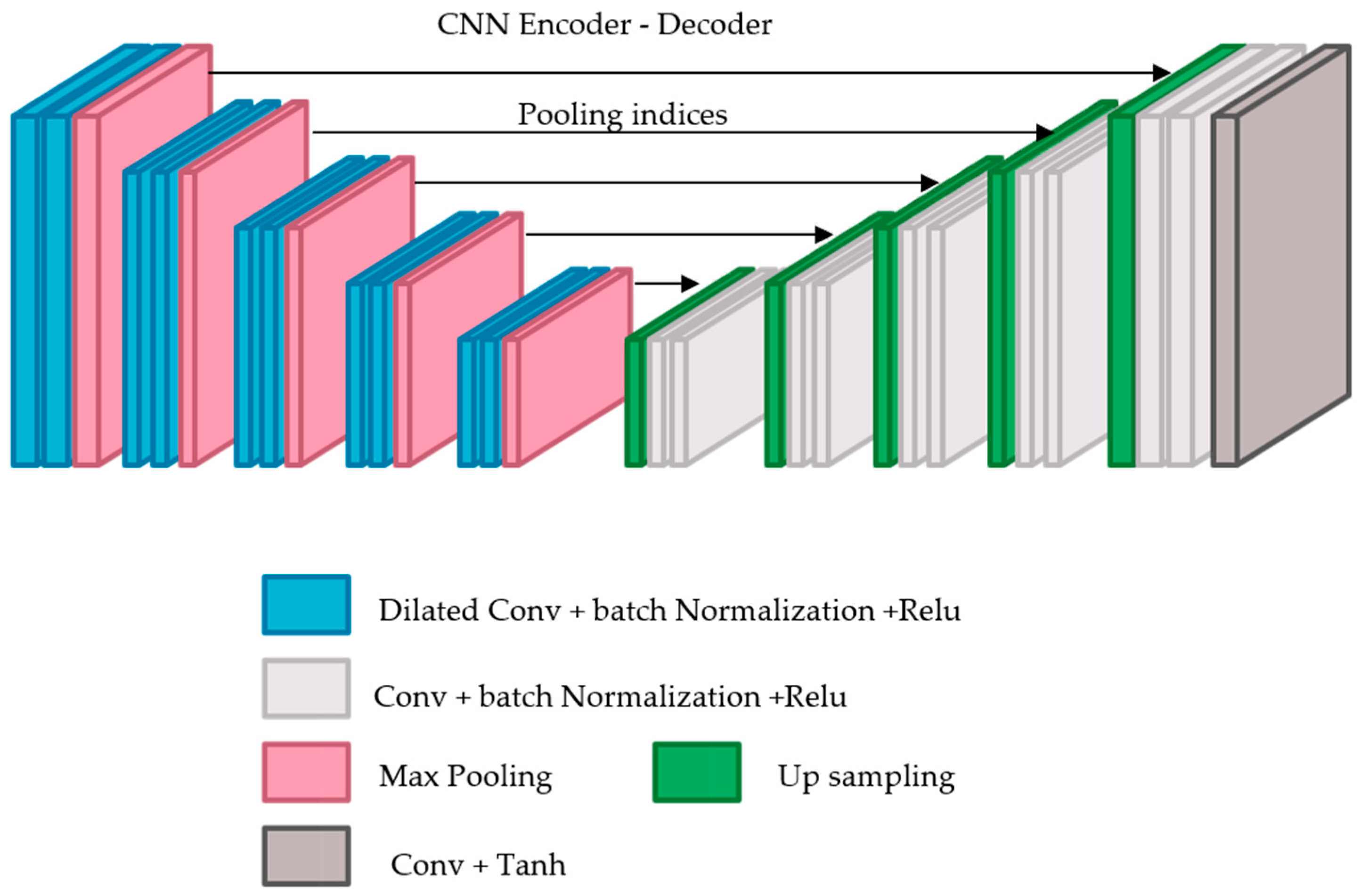 Sensors 22 06973 g003 550