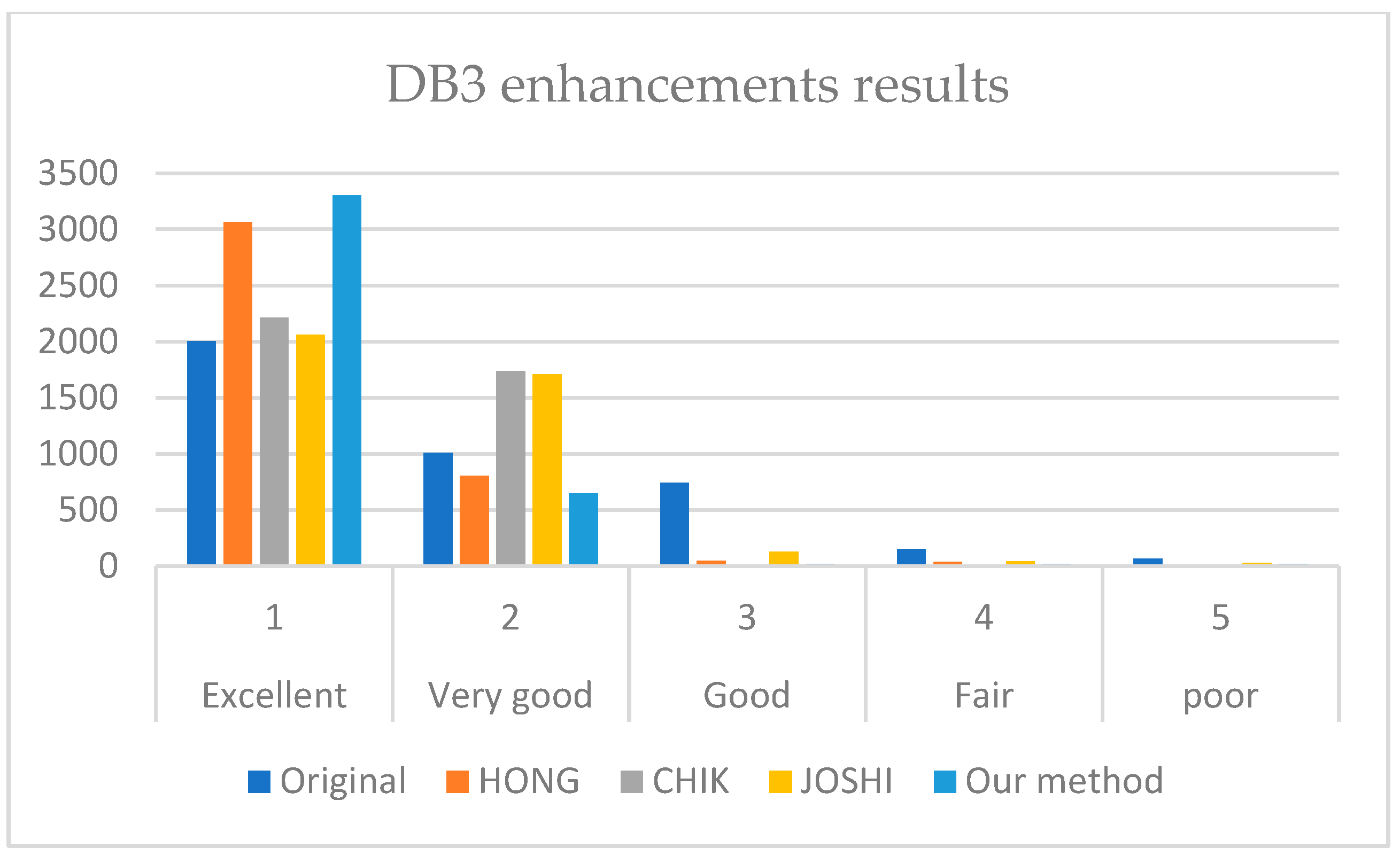 Sensors 22 06973 g009 550