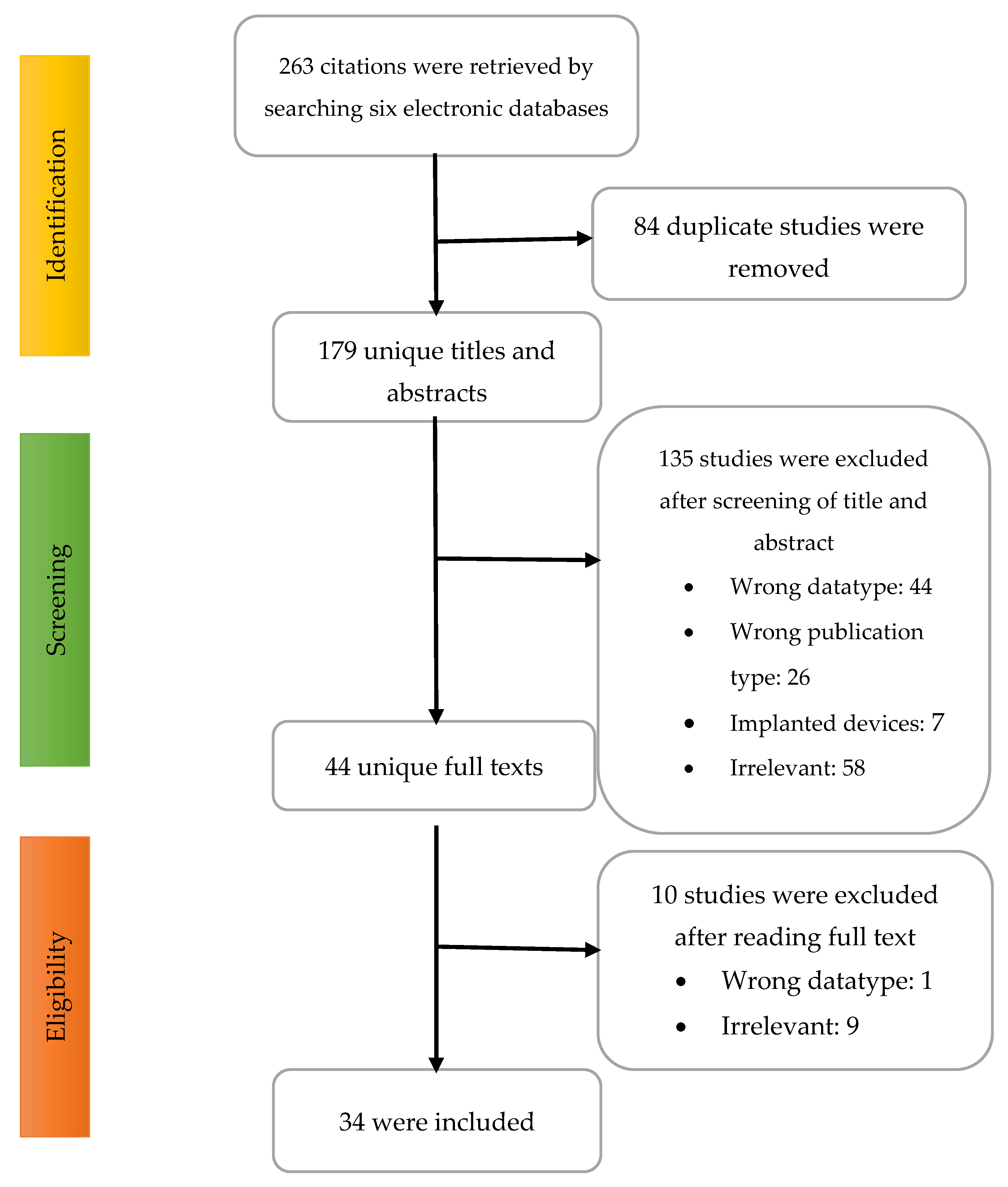 Sensors 22 06975 g001 550