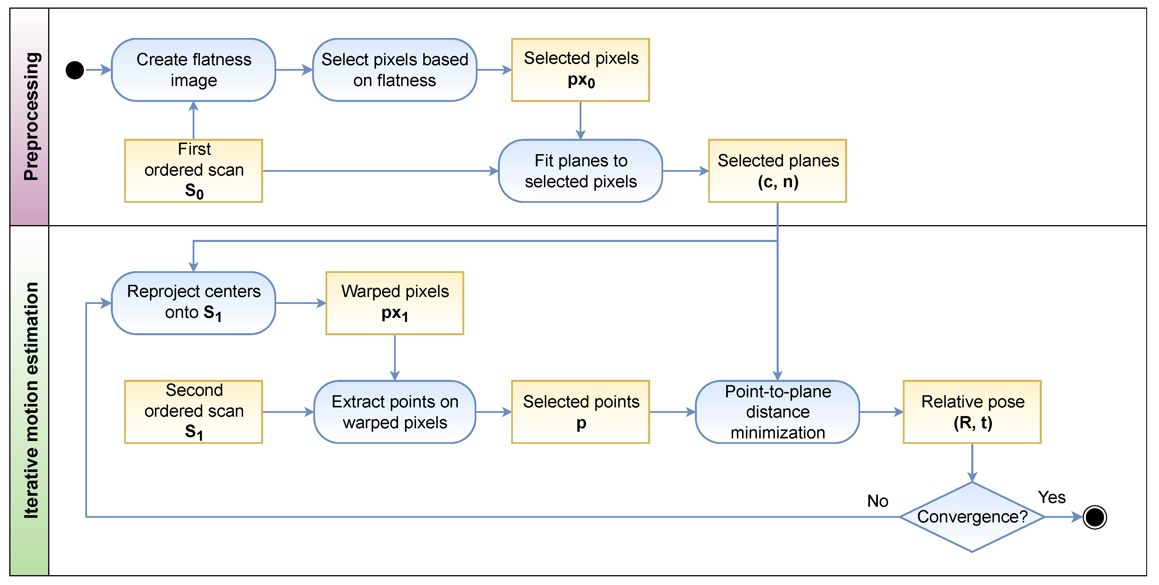 Sensors 22 06976 g002 550