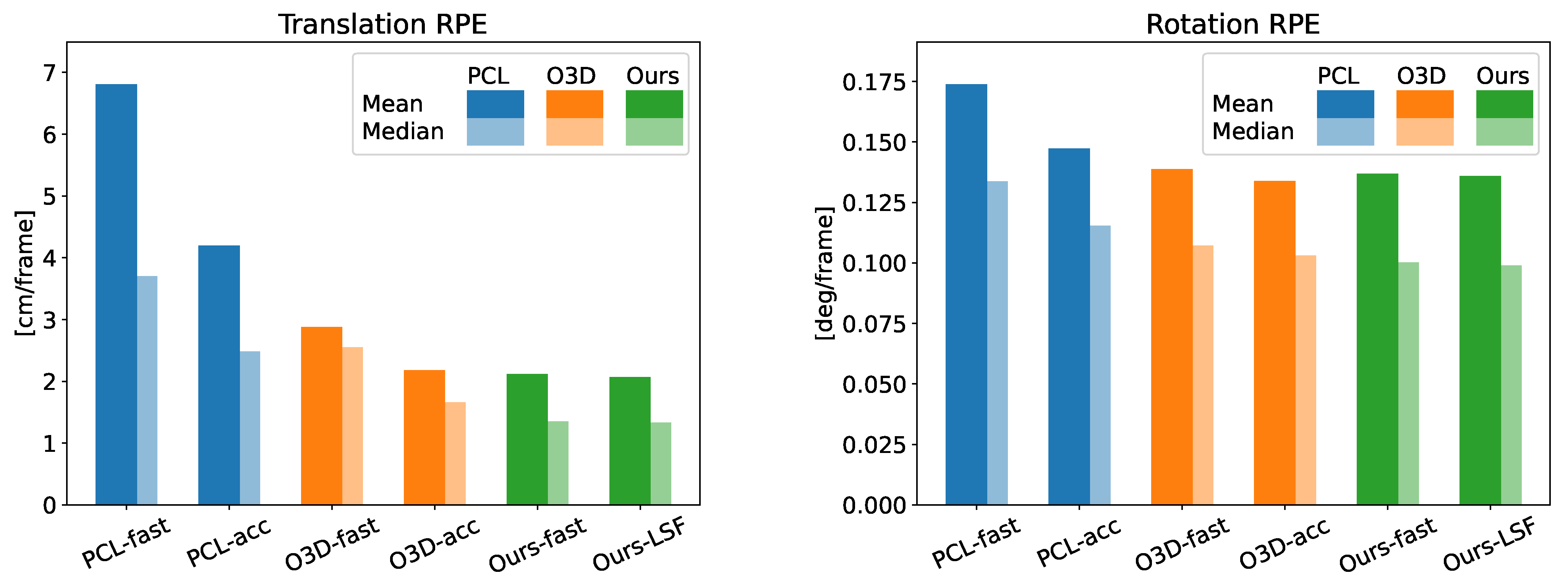 Sensors 22 06976 g005 550