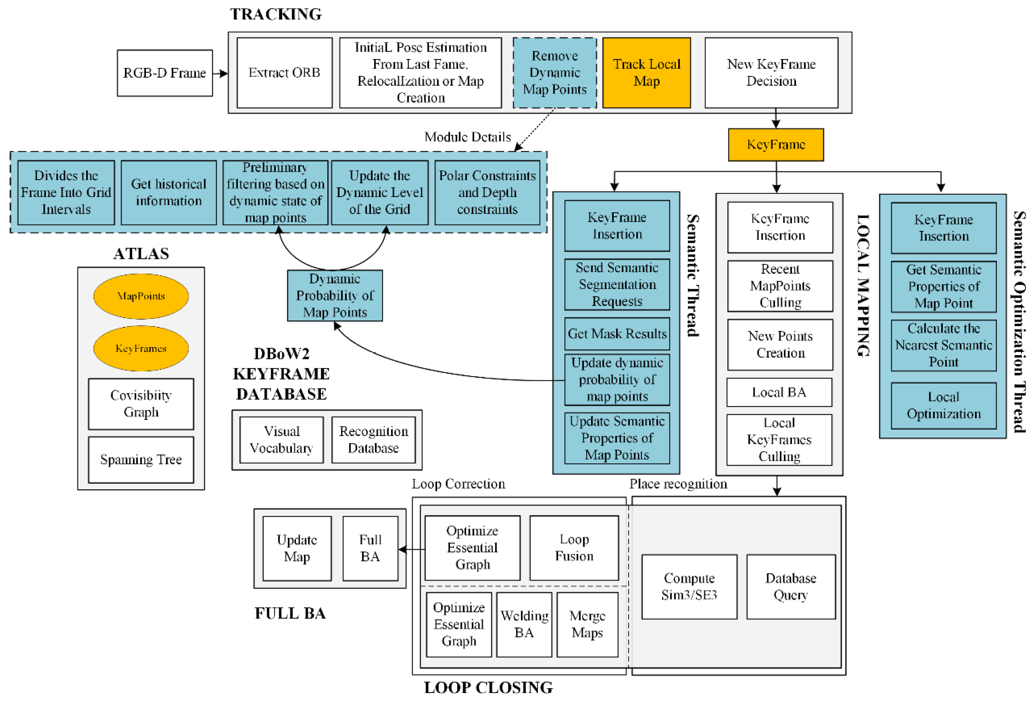Sensors 22 06977 g001 550