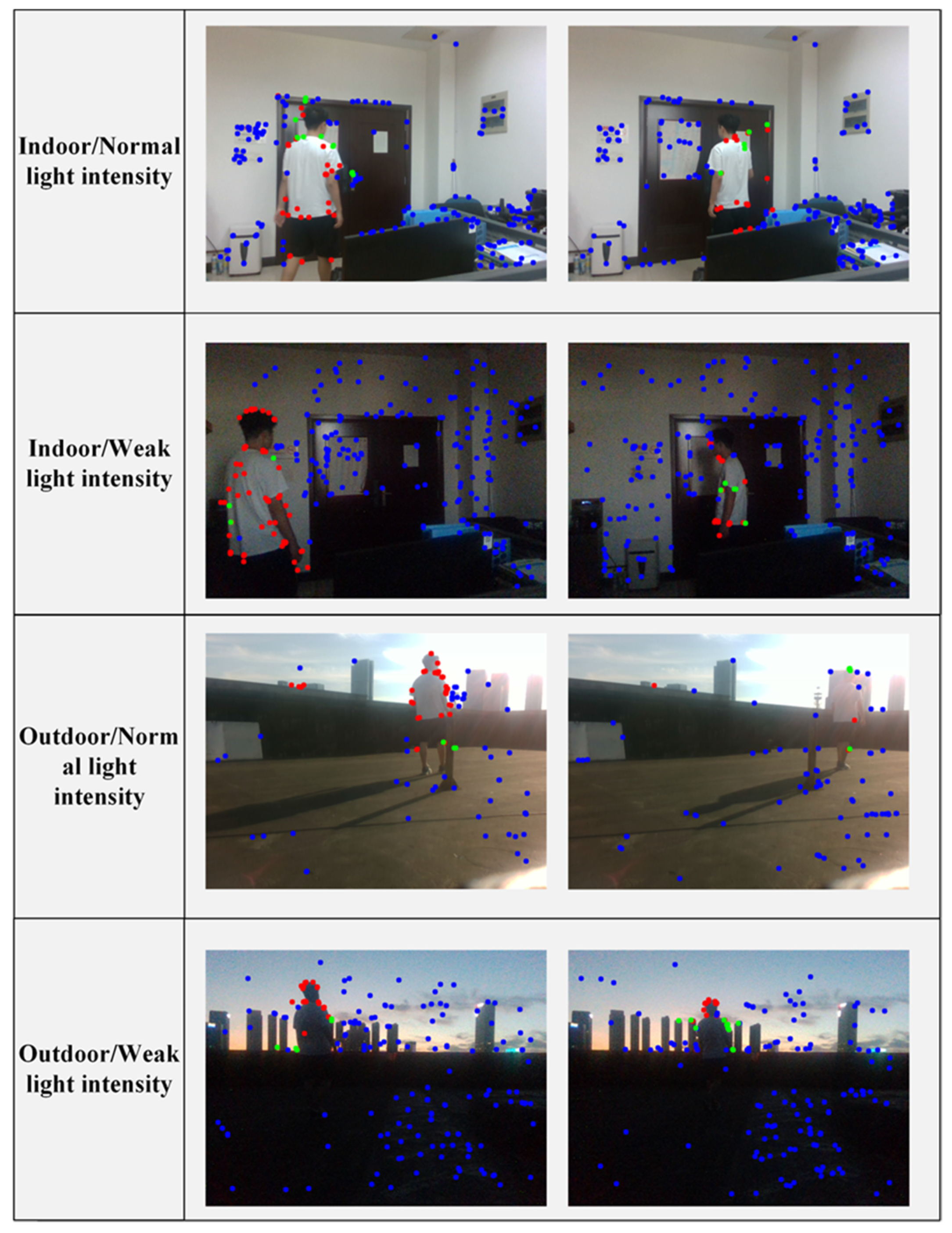 Sensors 22 06977 g014 550