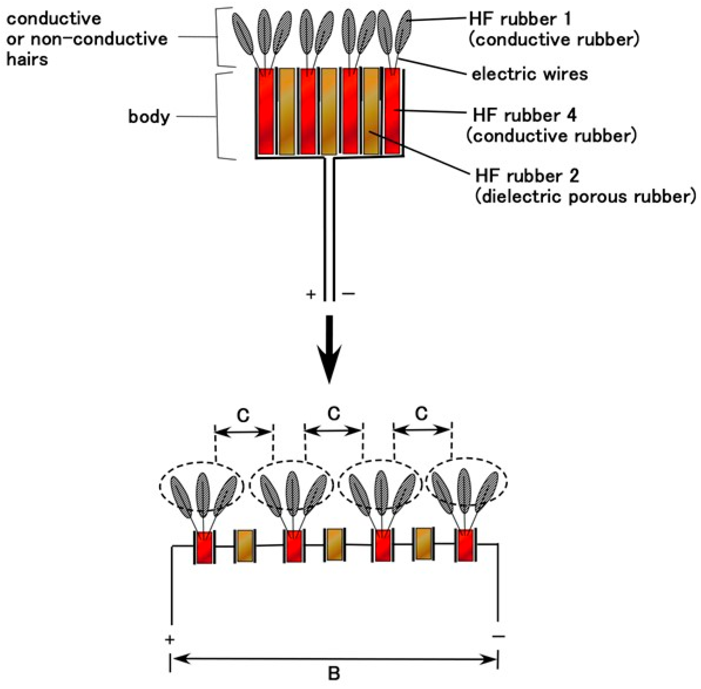 Sensors 22 06979 g005