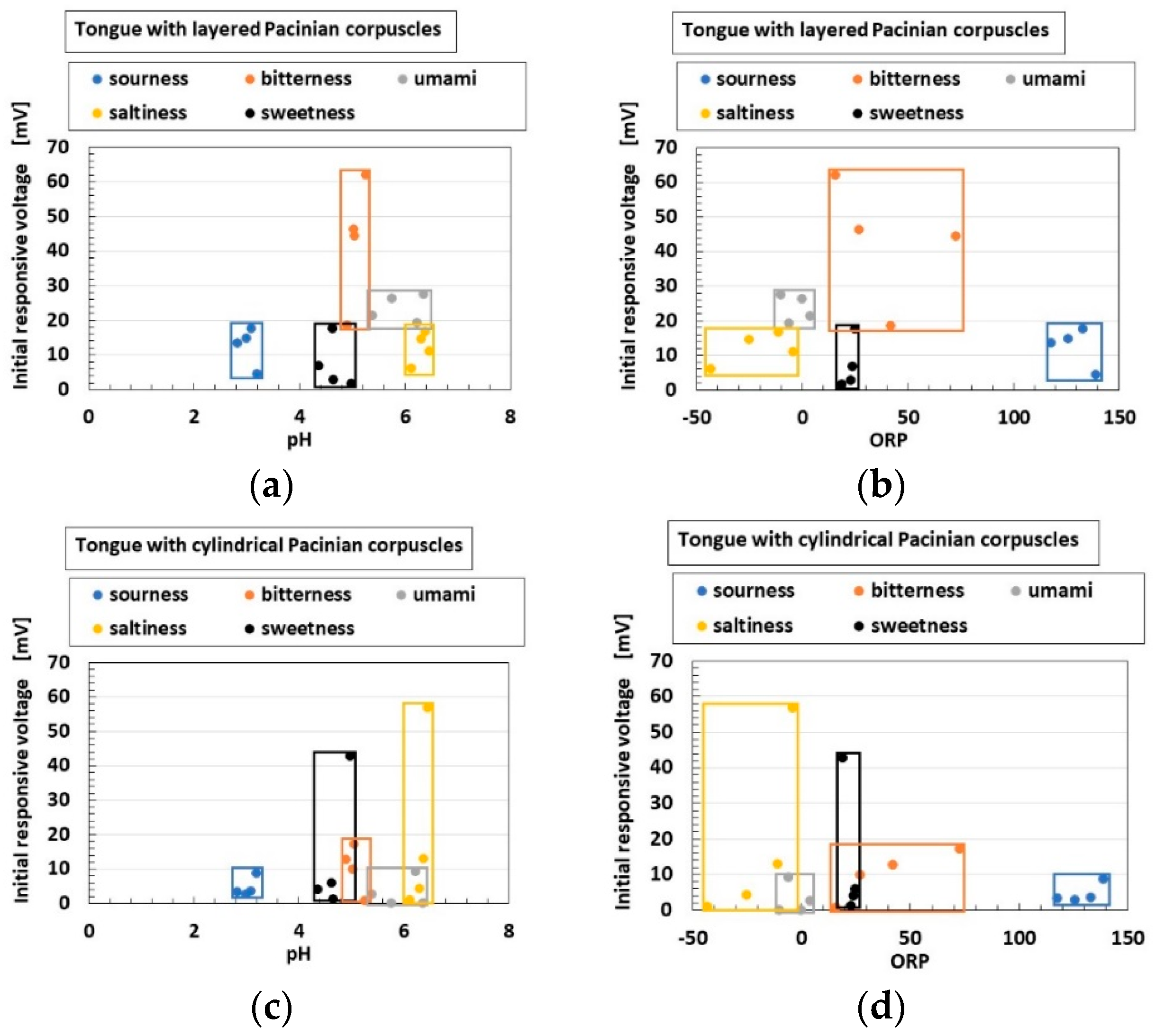Sensors 22 06979 g015