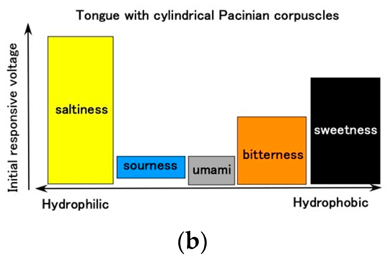 Sensors 22 06979 g016b
