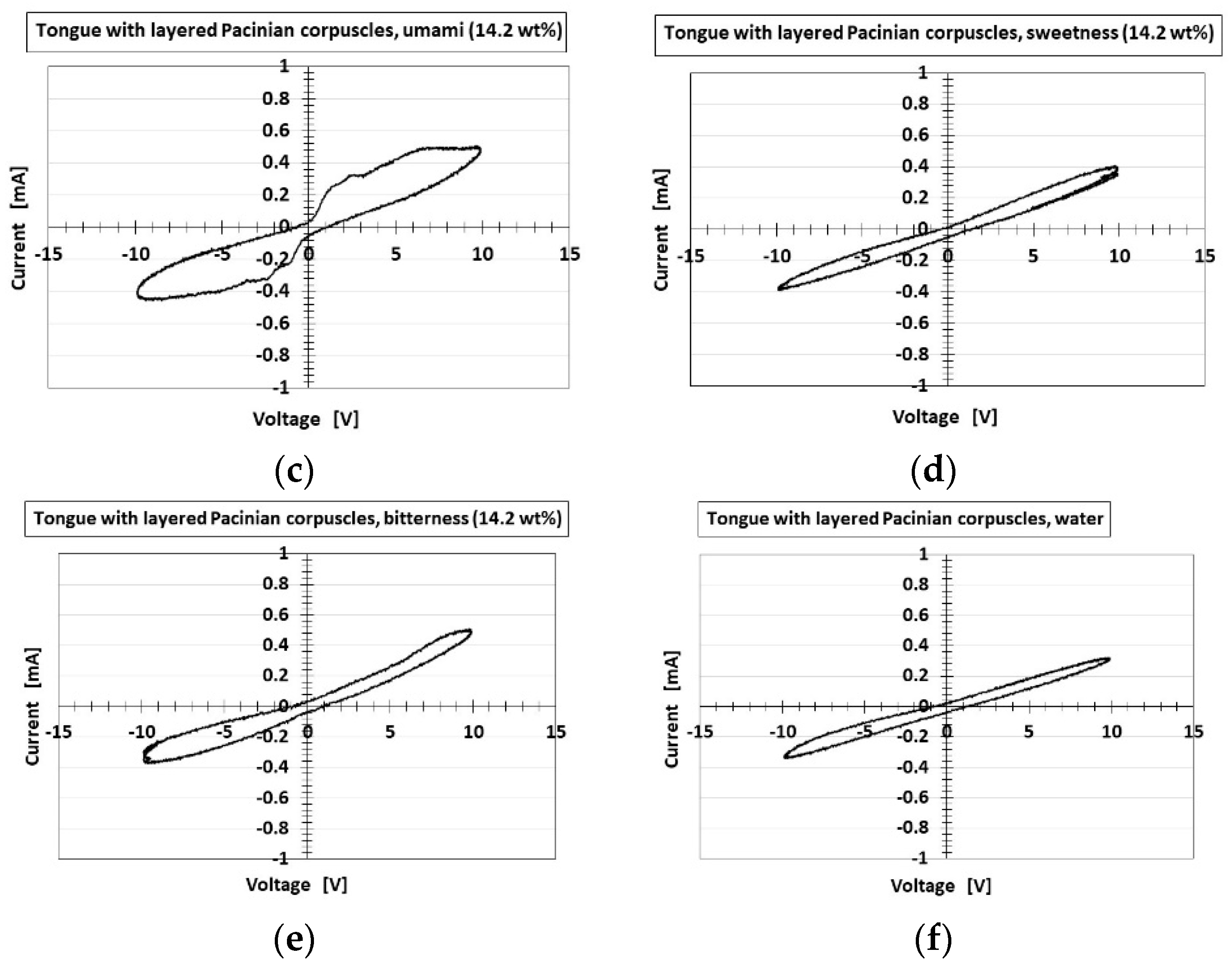 Sensors 22 06979 g017b