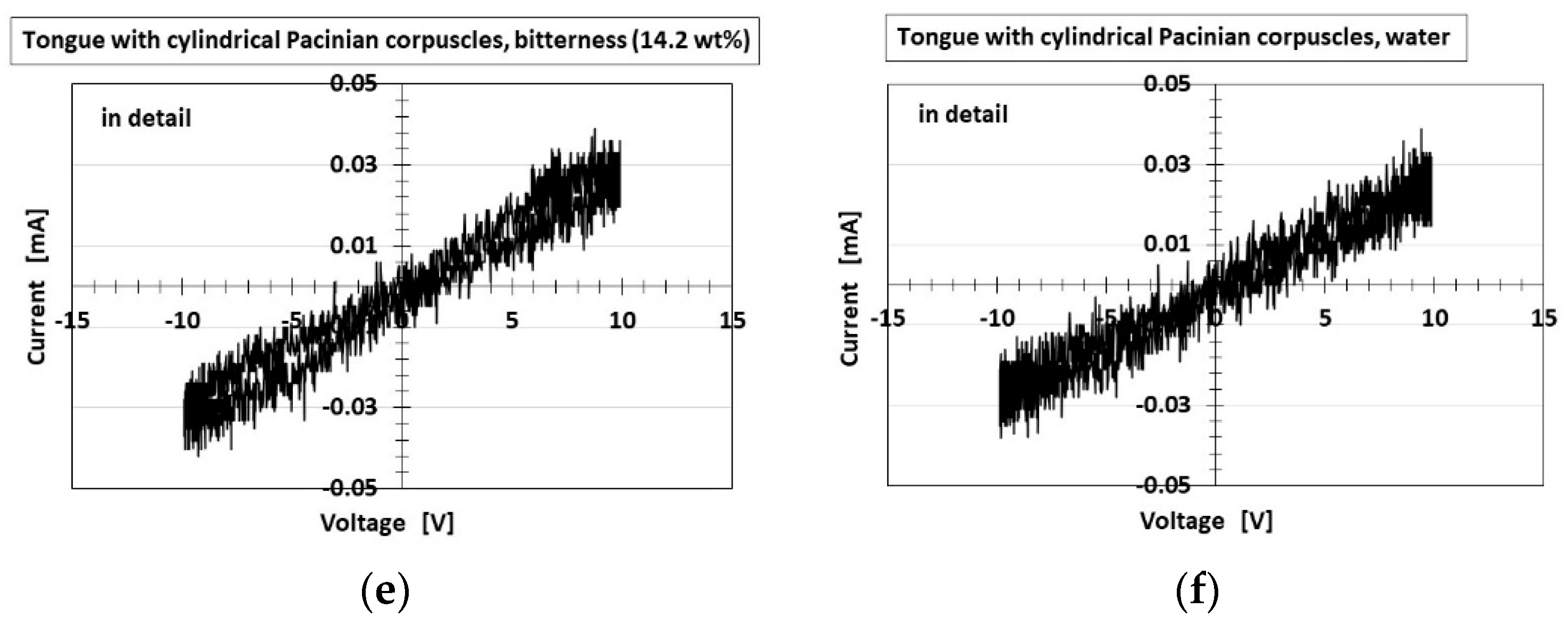 Sensors 22 06979 g018b