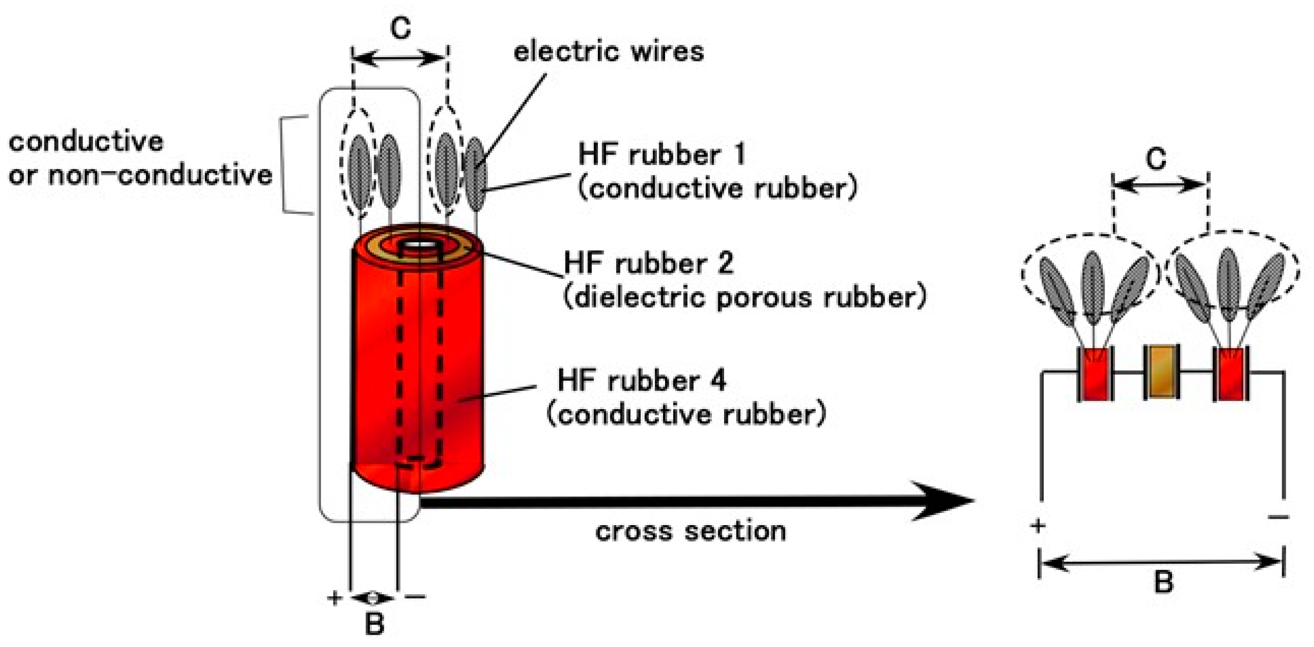 Sensors 22 06979 g0a2